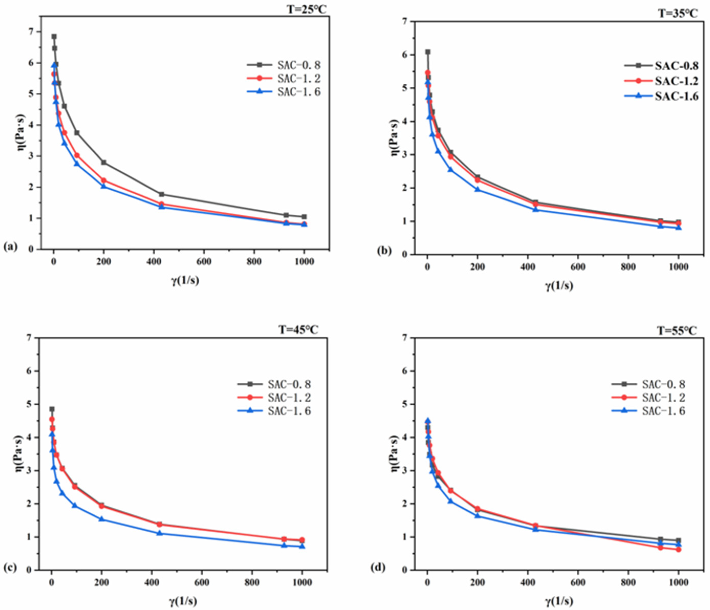 Gels 08 00139 g001 550