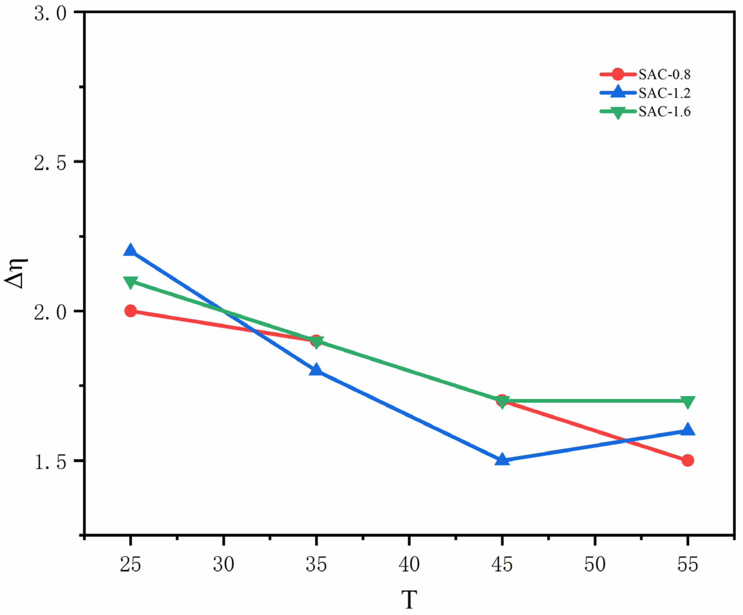 Gels 08 00139 g002 550