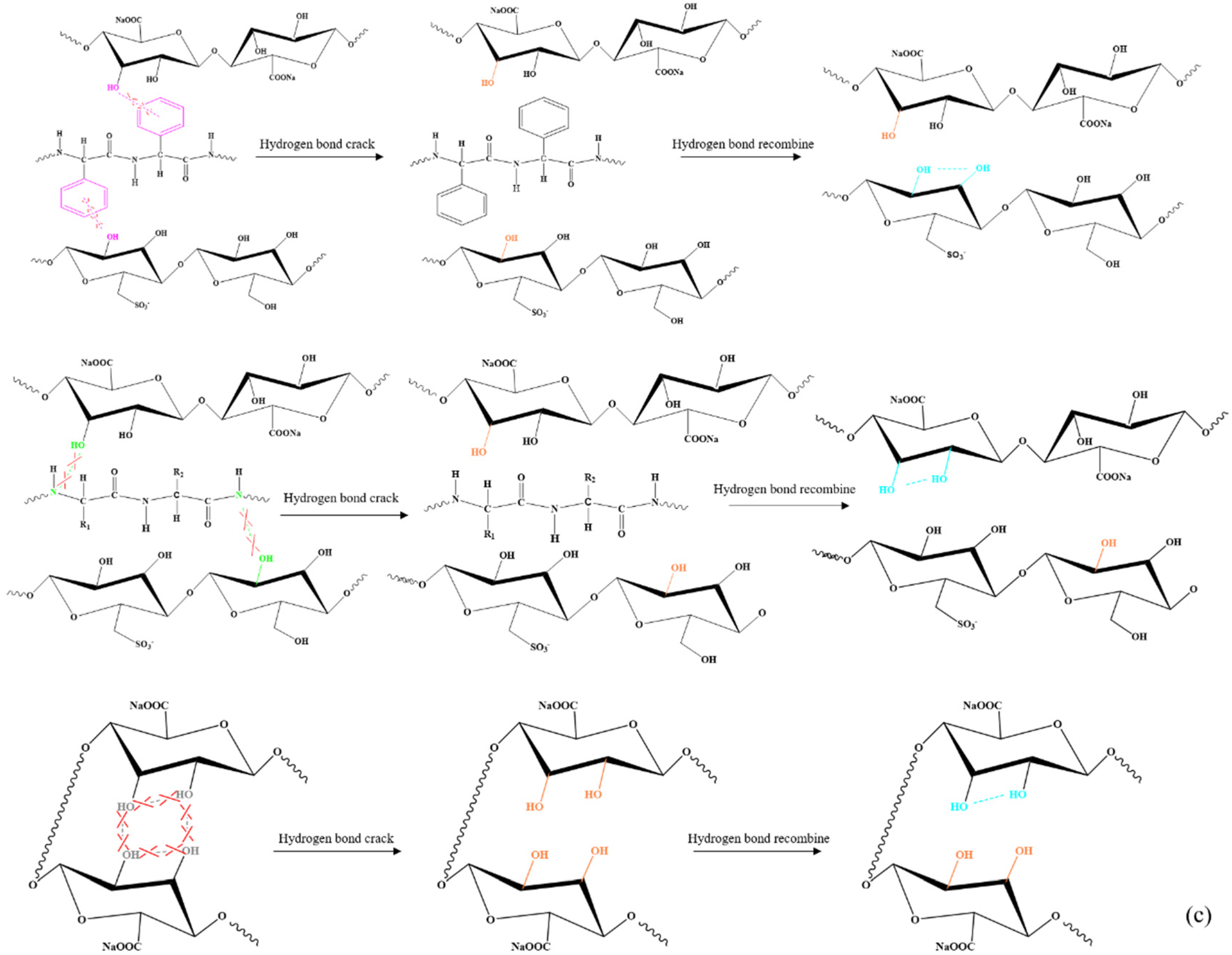 Gels 08 00139 g004b 550
