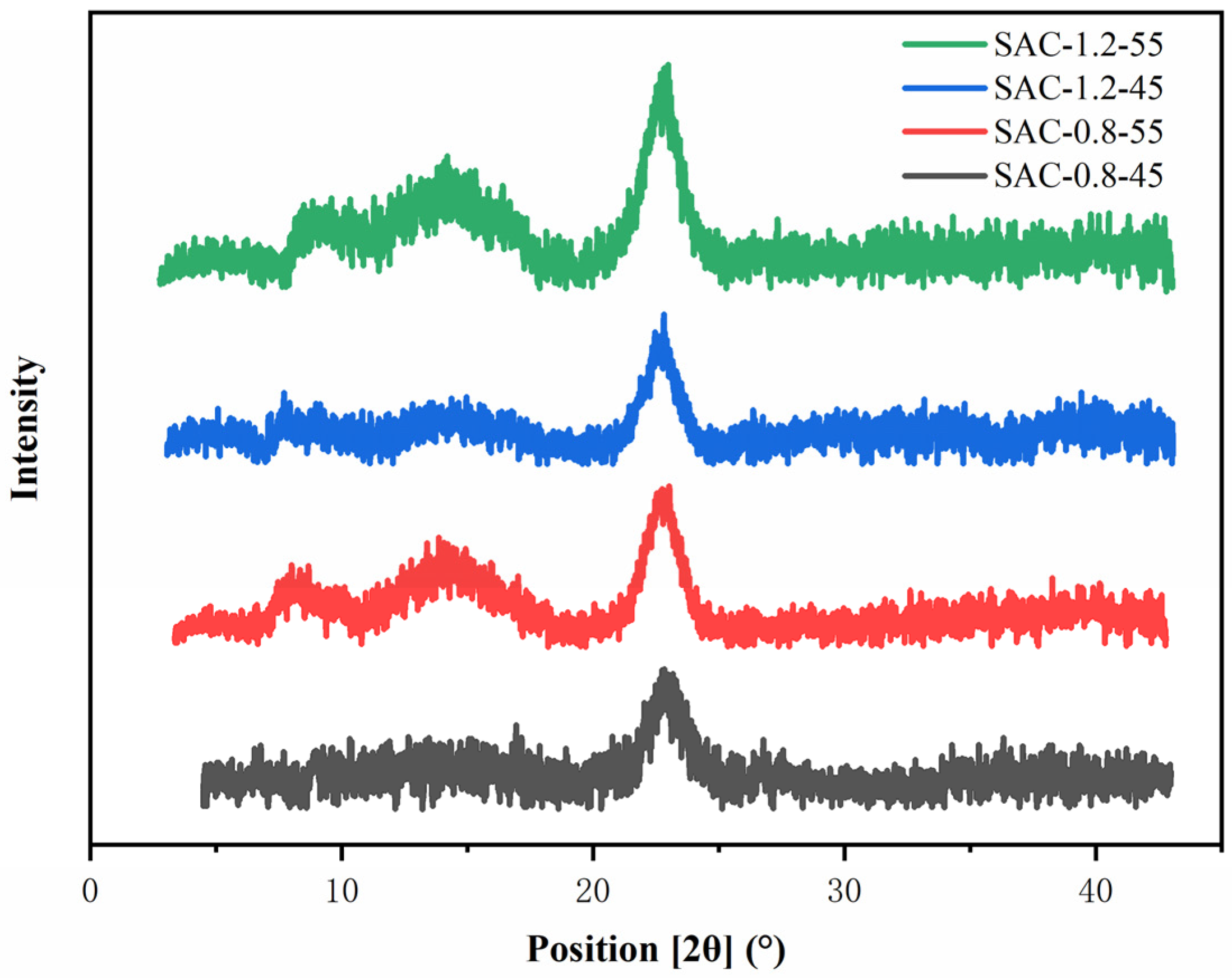 Gels 08 00139 g005 550