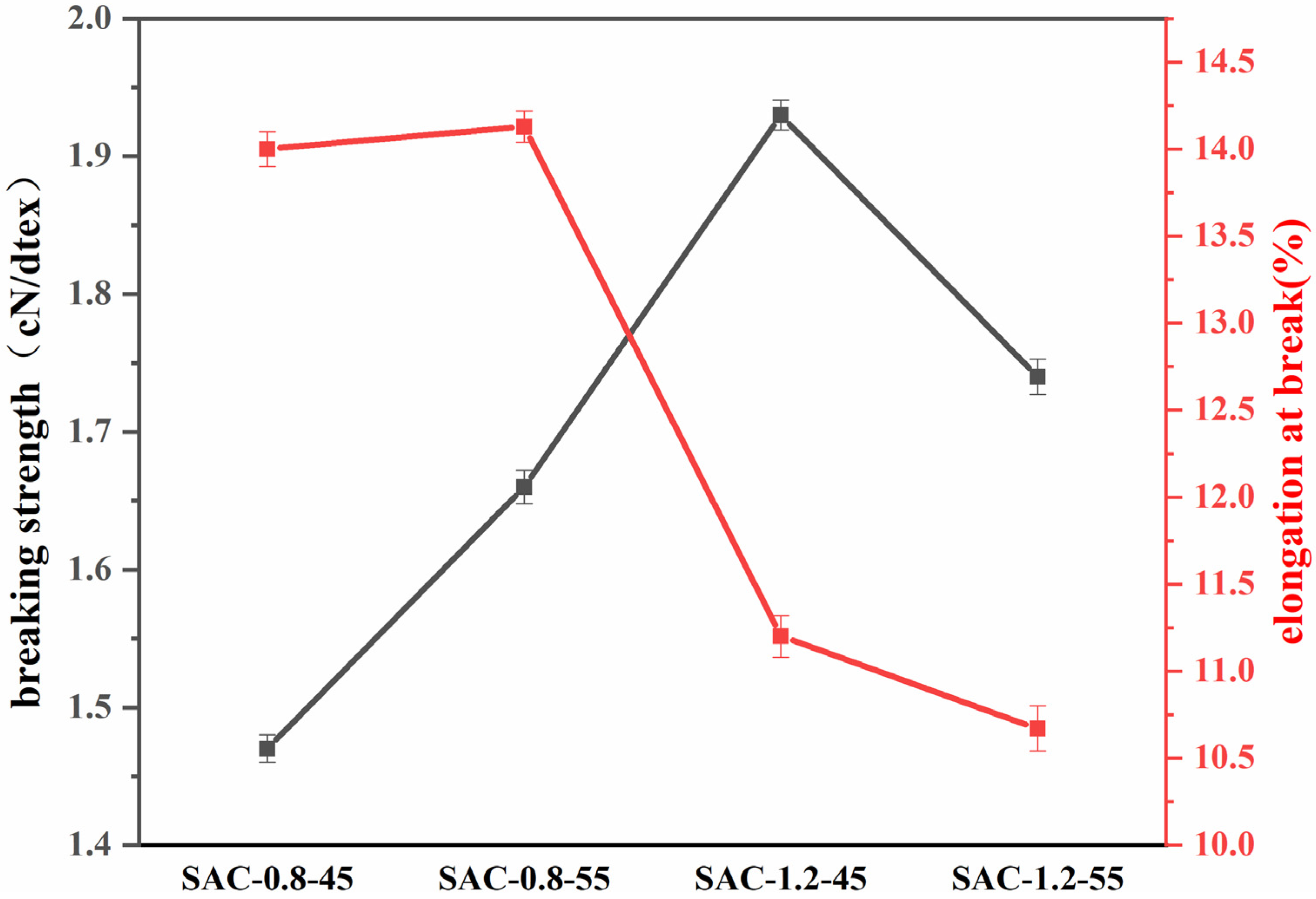 Gels 08 00139 g006 550