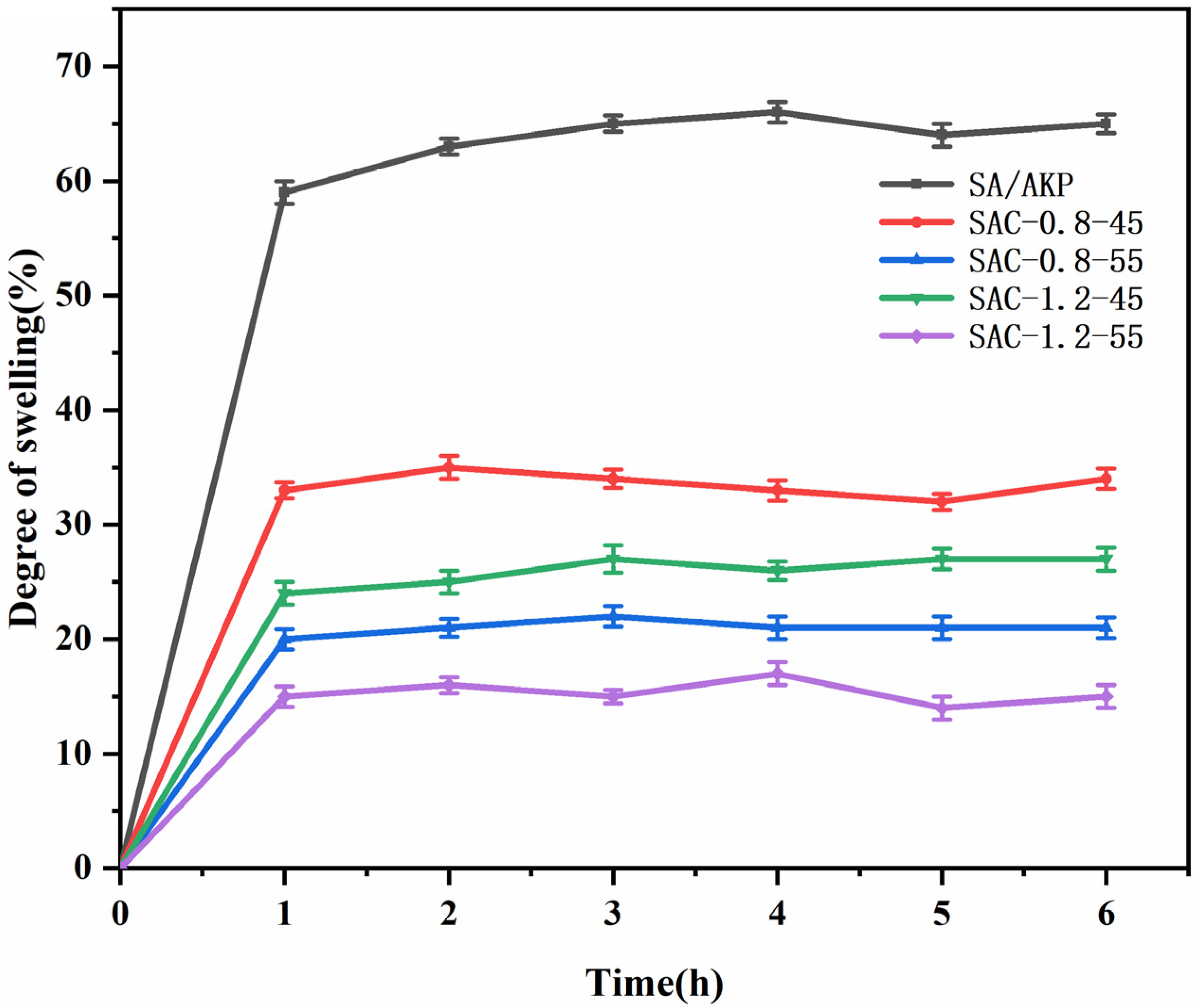 Gels 08 00139 g008 550