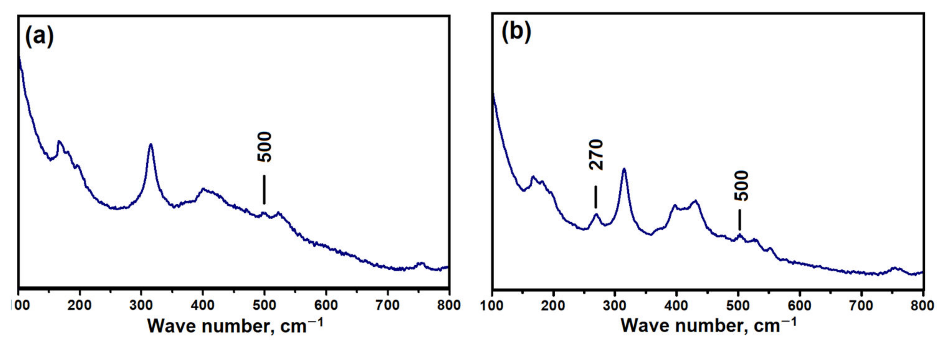 Gels 08 00142 g003 550