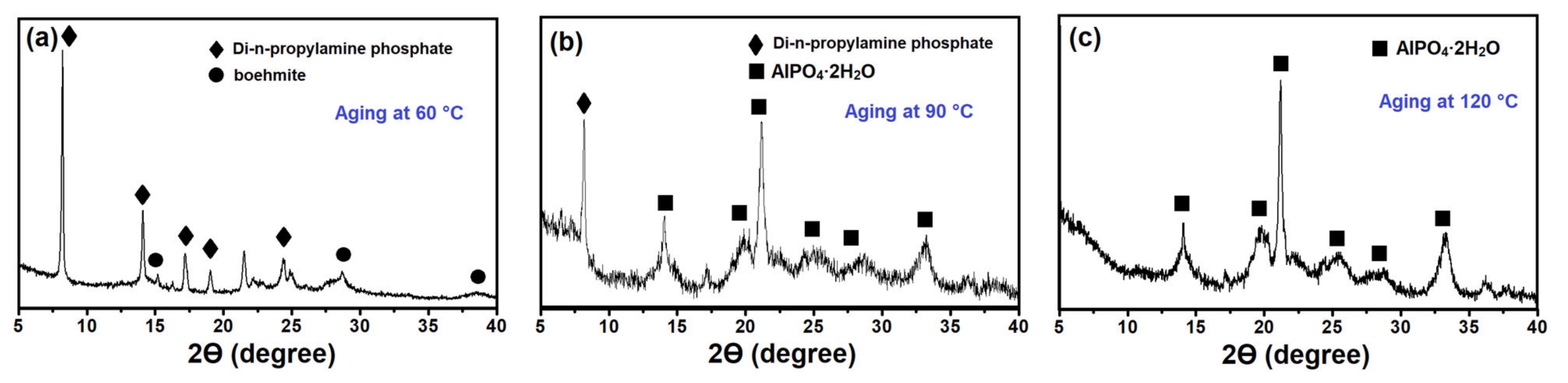 Gels 08 00142 g004 550