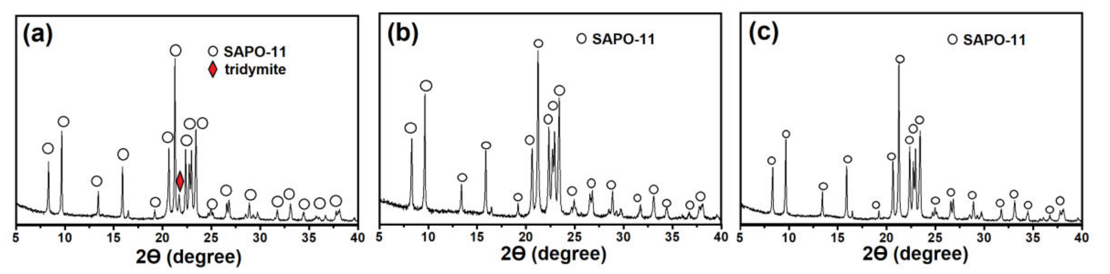 Gels 08 00142 g005 550