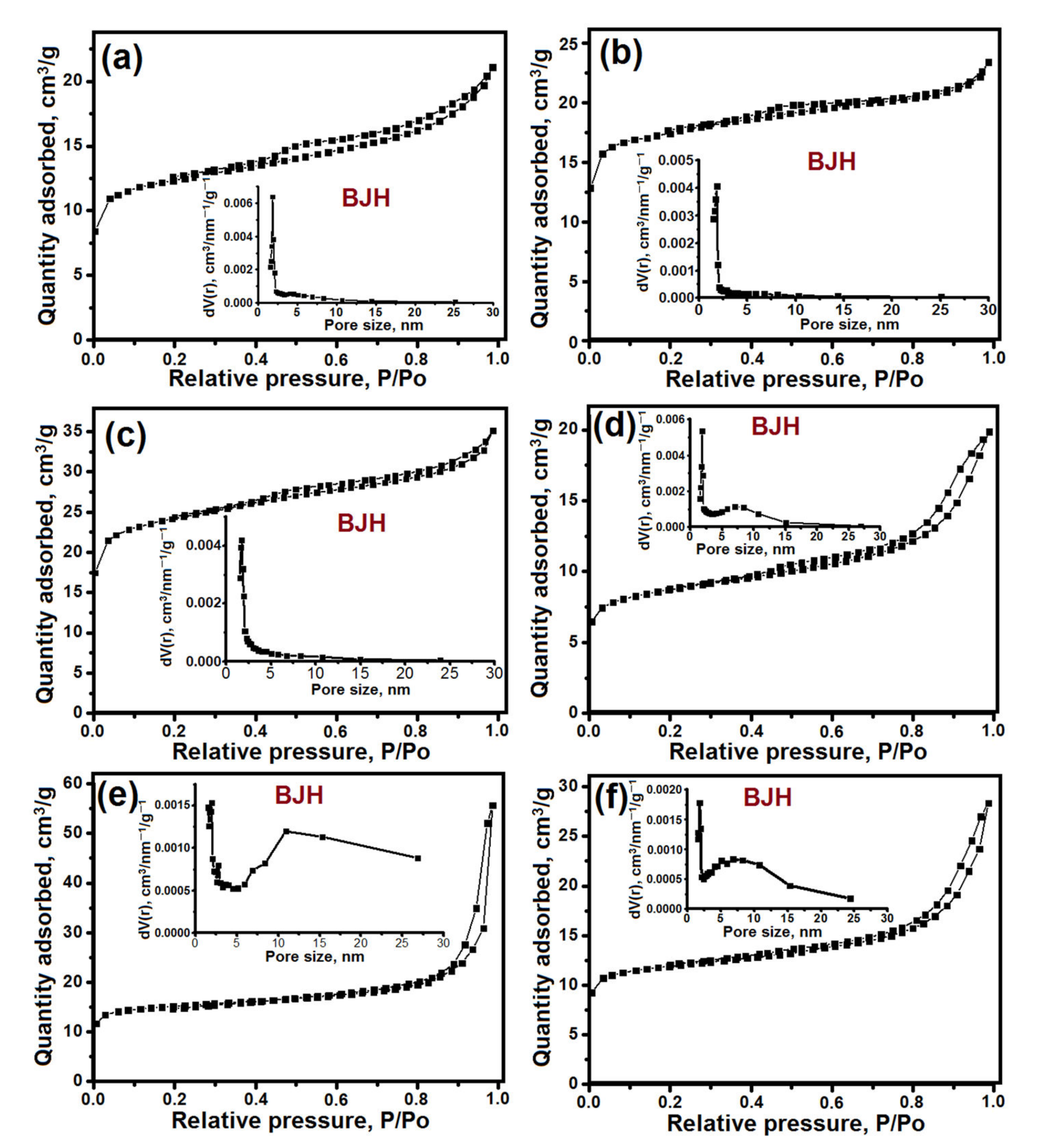 Gels 08 00142 g009 550