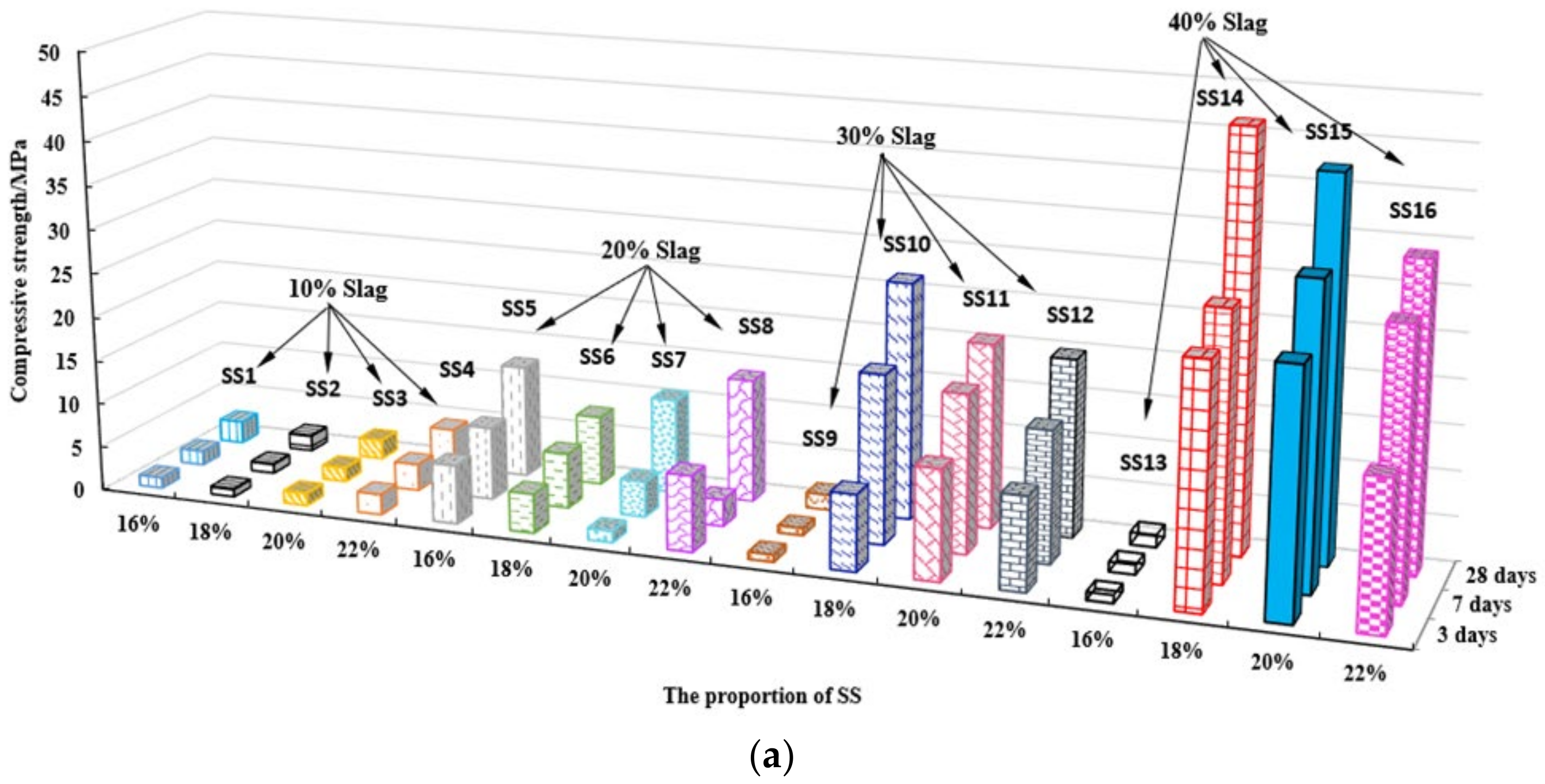 Gels 08 00145 g005a 550