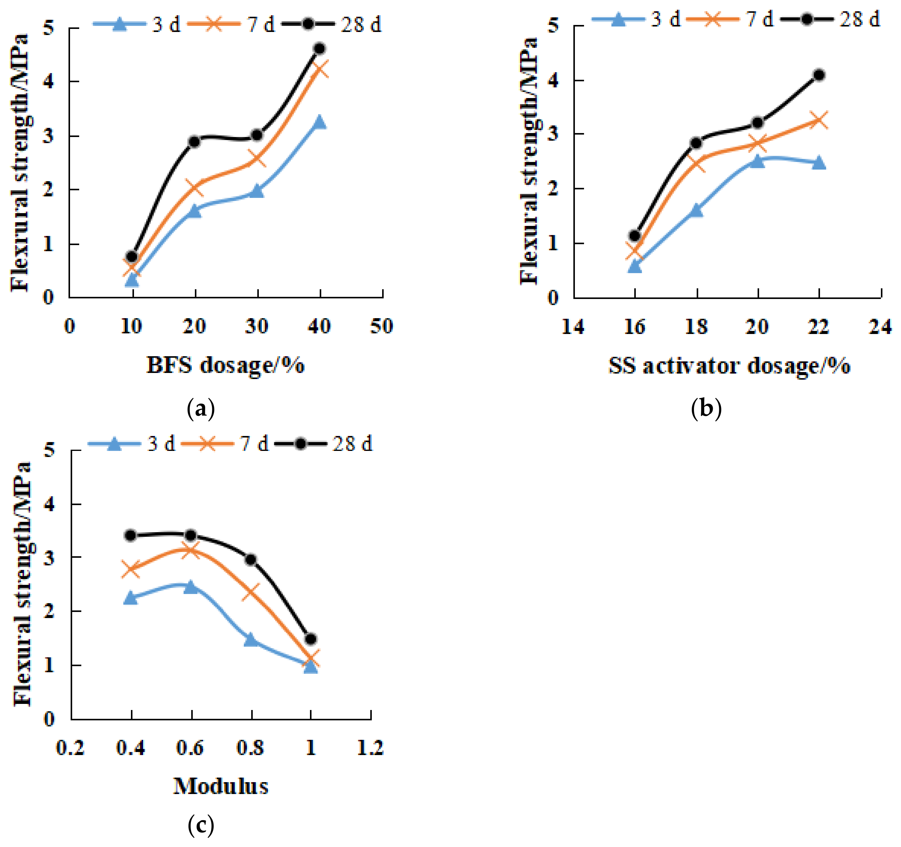 Gels 08 00145 g007 550