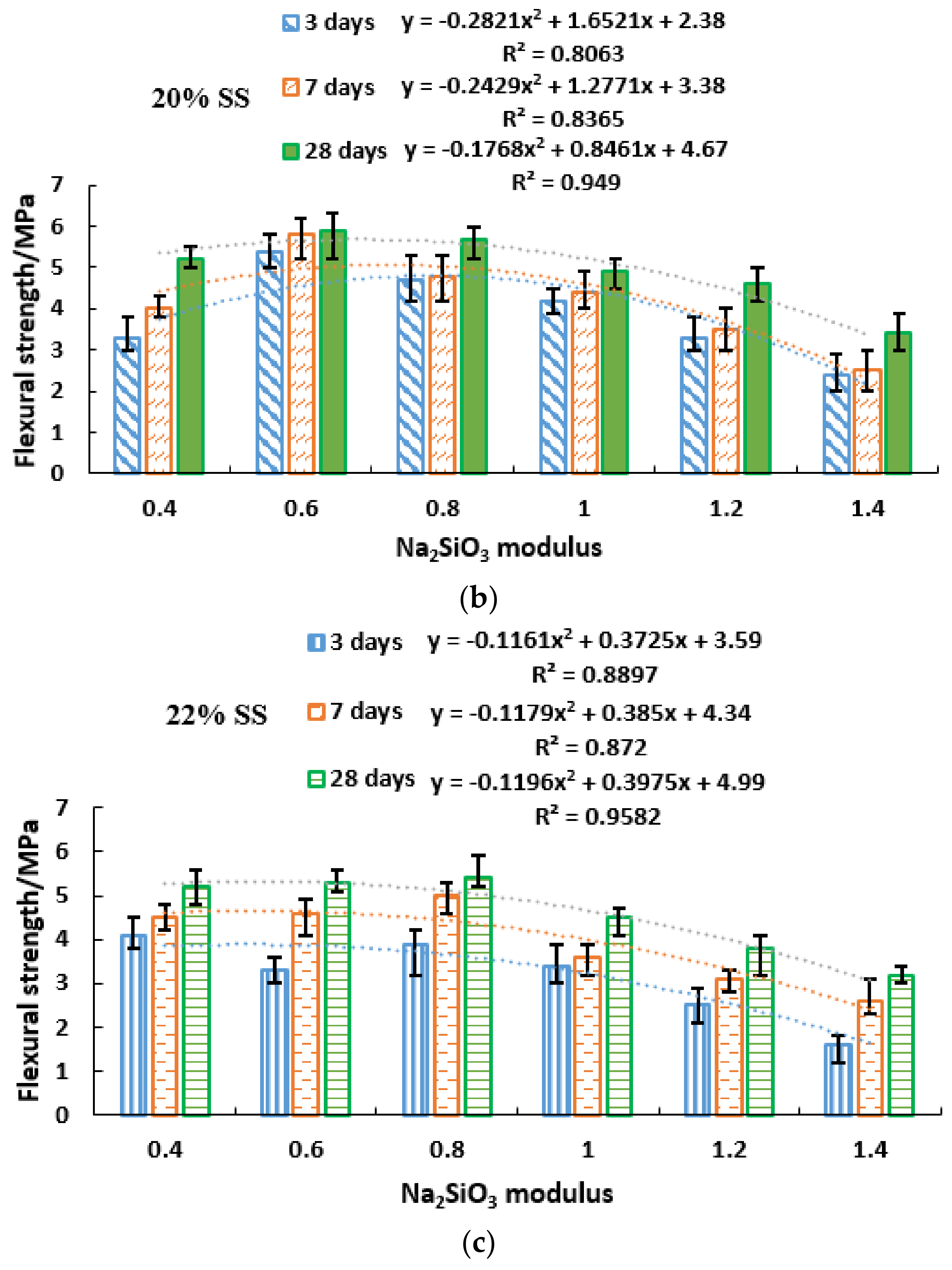 Gels 08 00145 g009b 550