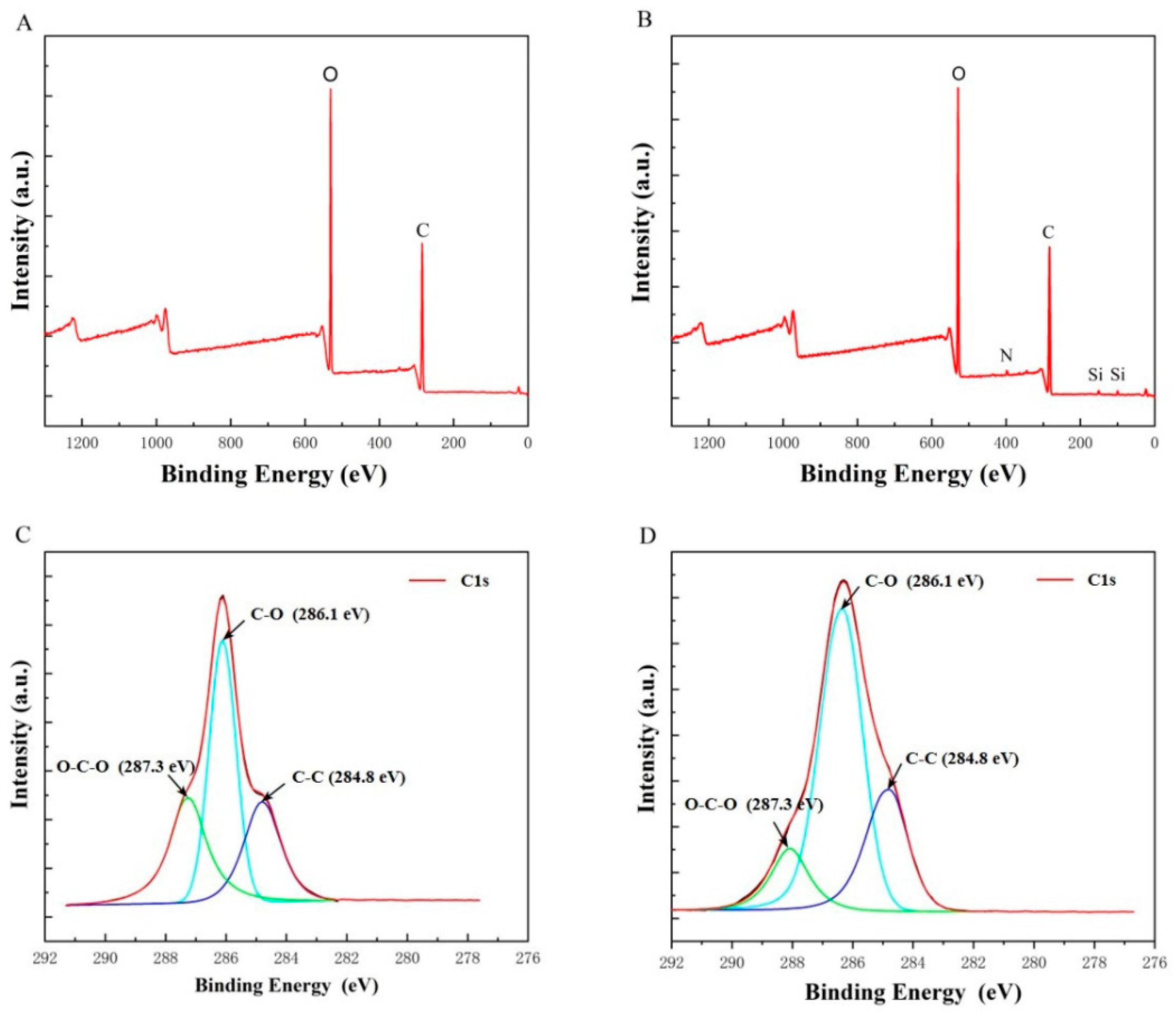 Gels 08 00146 g002 550