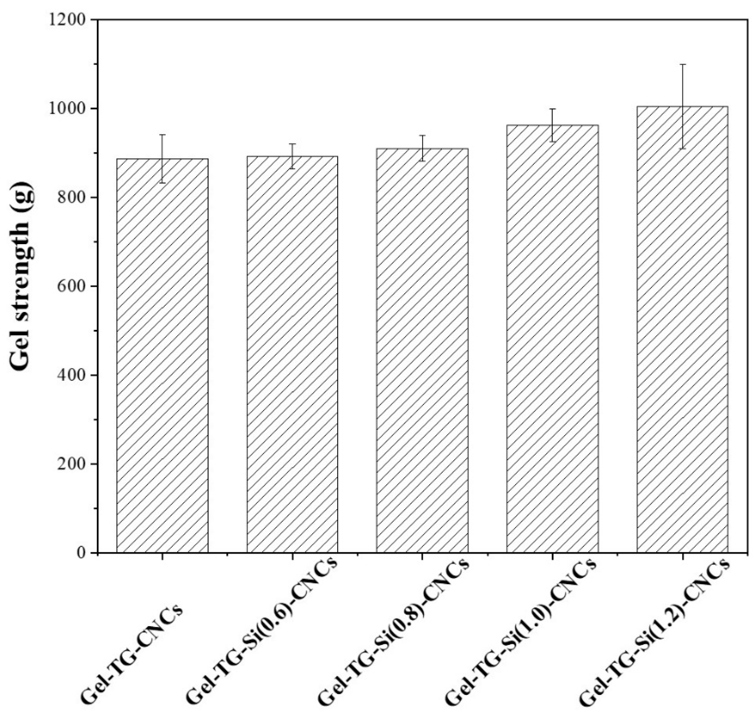 Gels 08 00146 g004 550