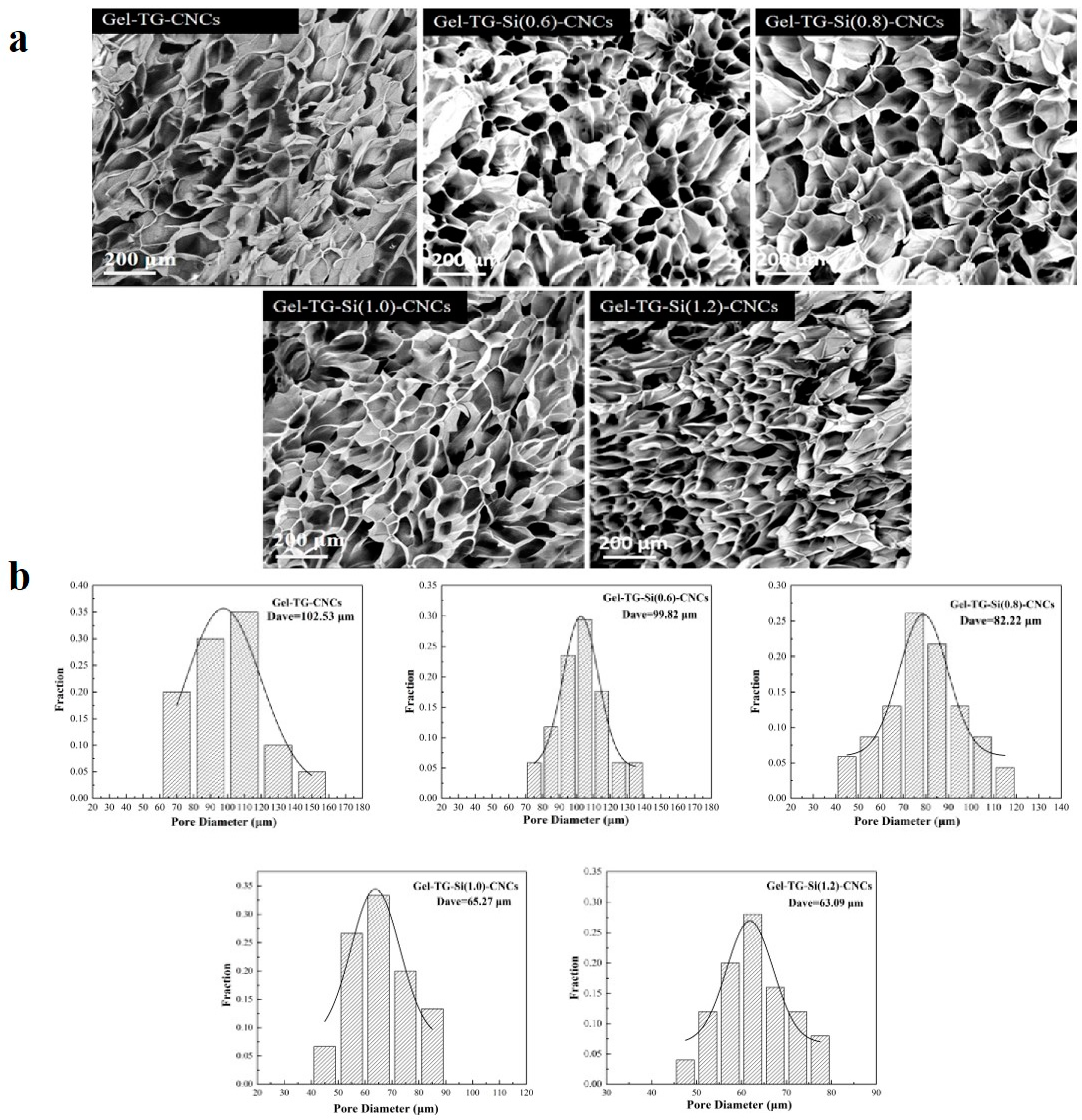 Gels 08 00146 g005 550