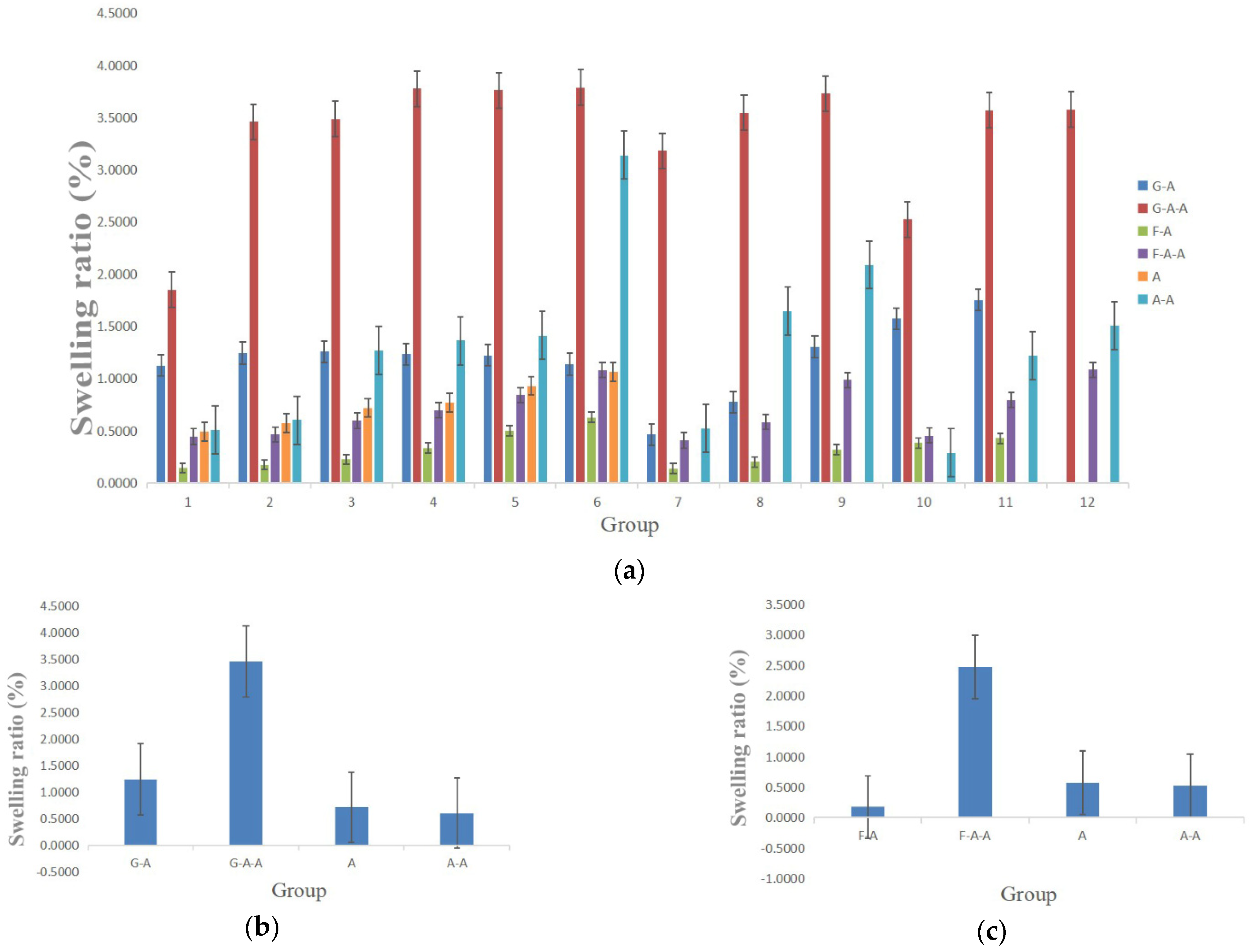 Gels 08 00147 g004 550