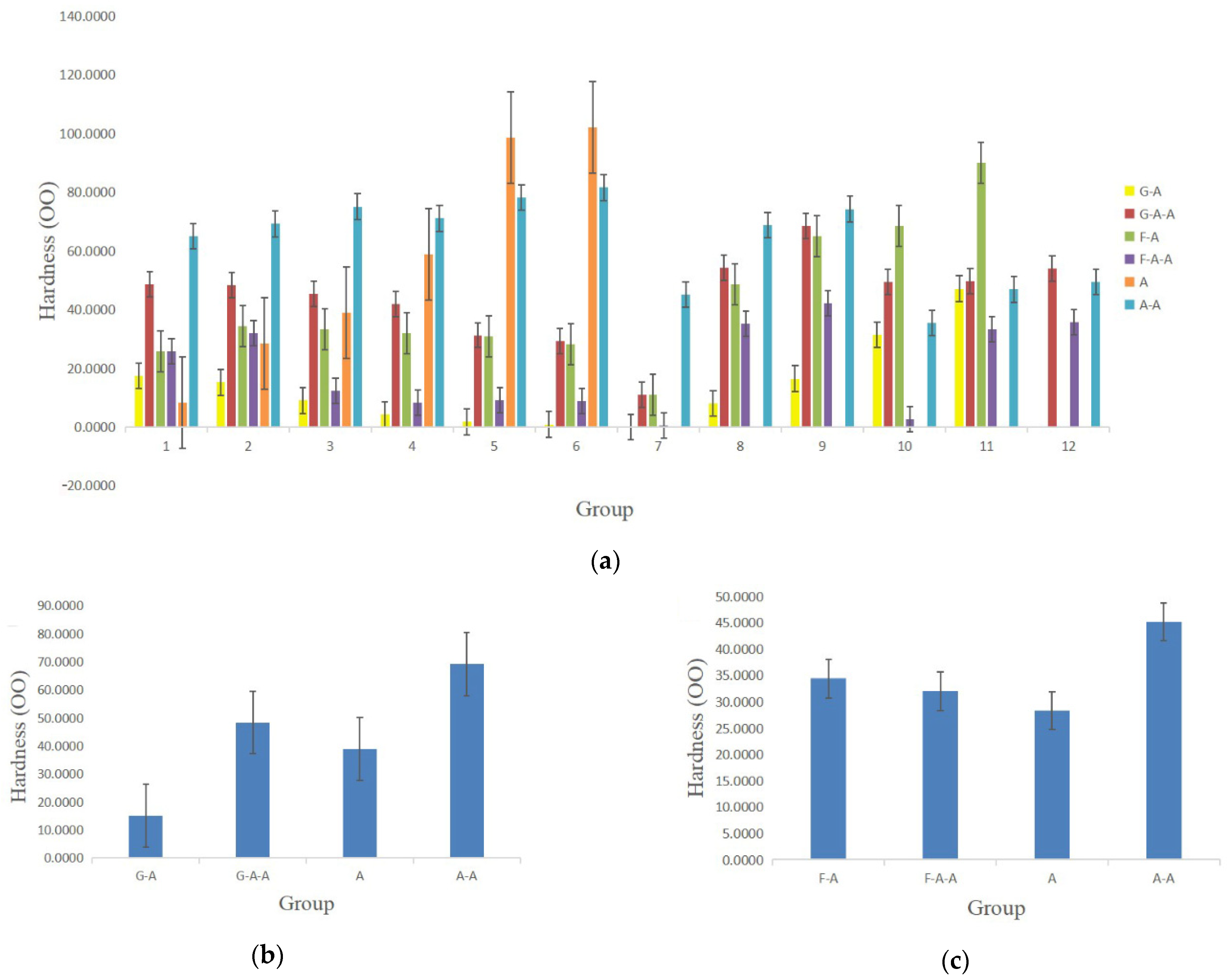 Gels 08 00147 g006 550