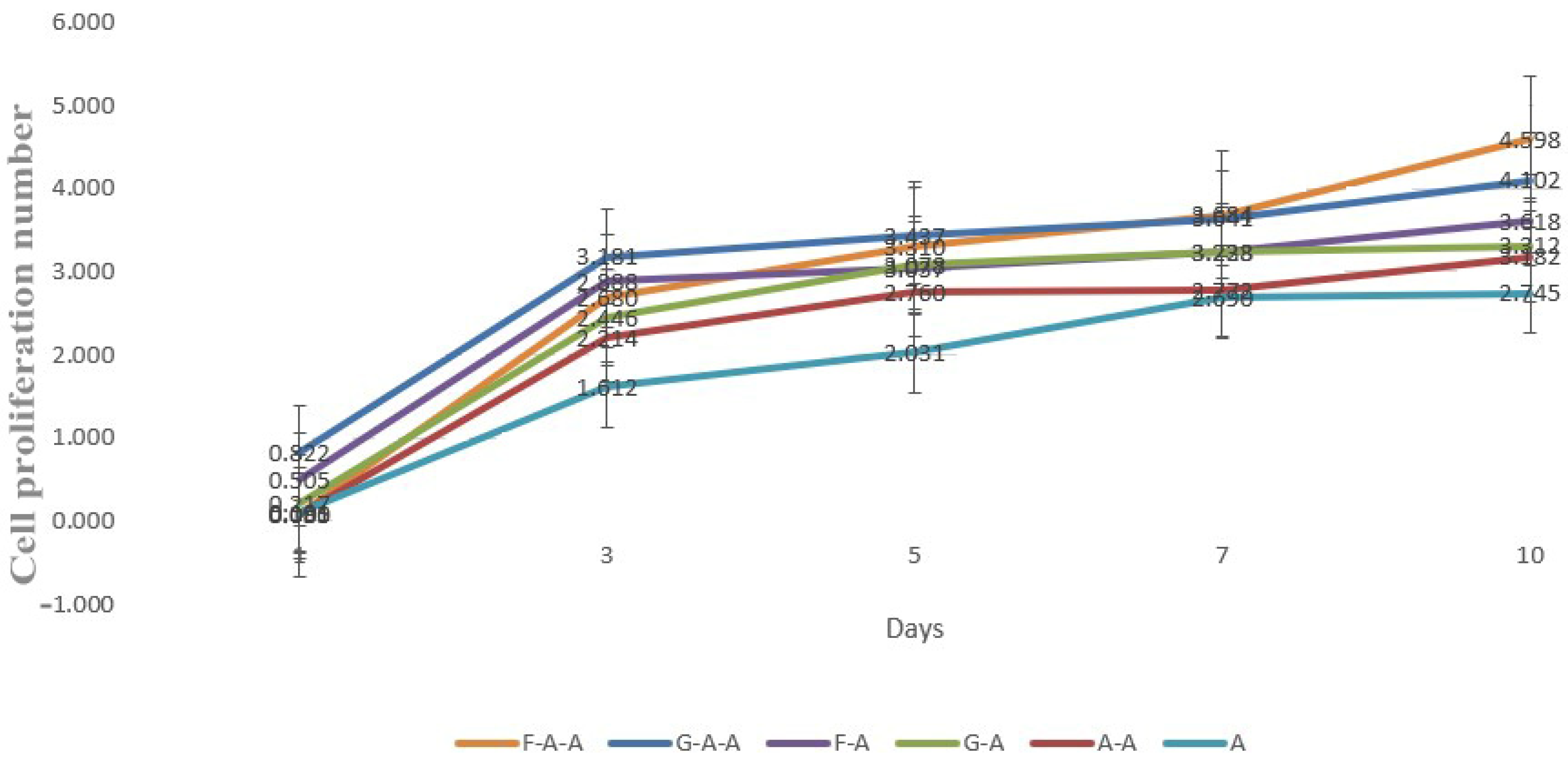 Gels 08 00147 g008 550