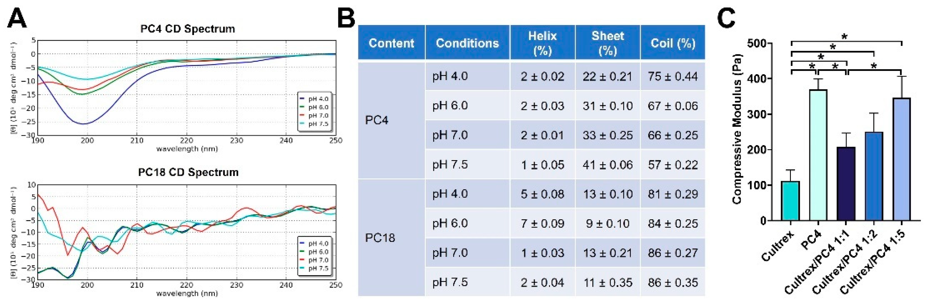Gels 08 00149 g002 550