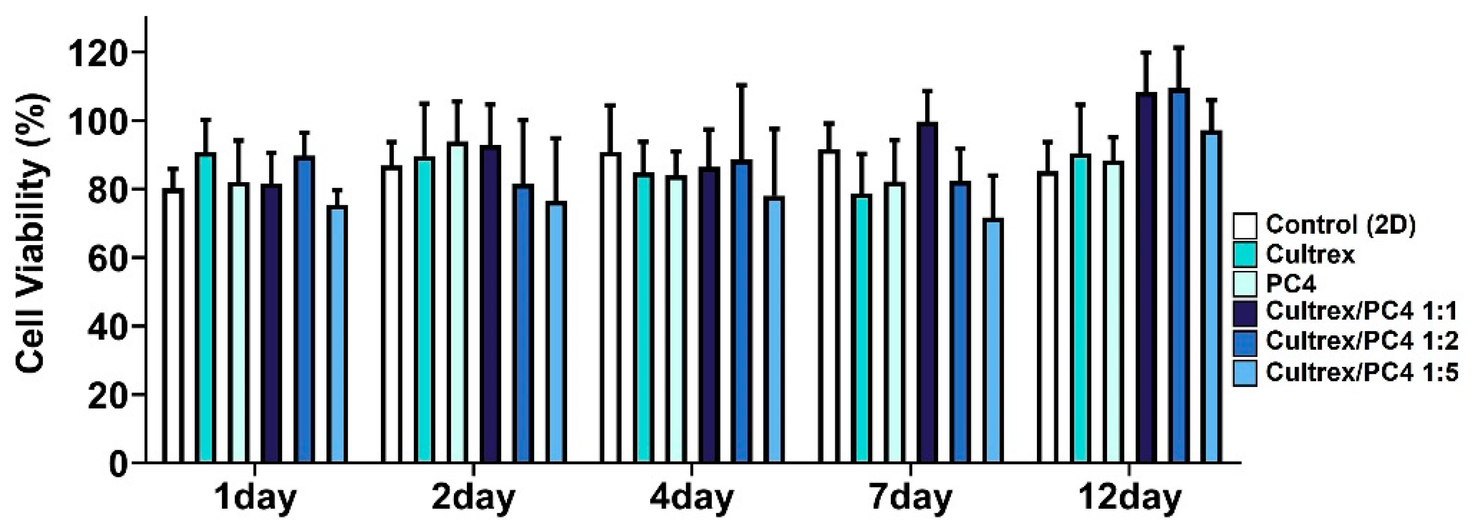 Gels 08 00149 g003 550