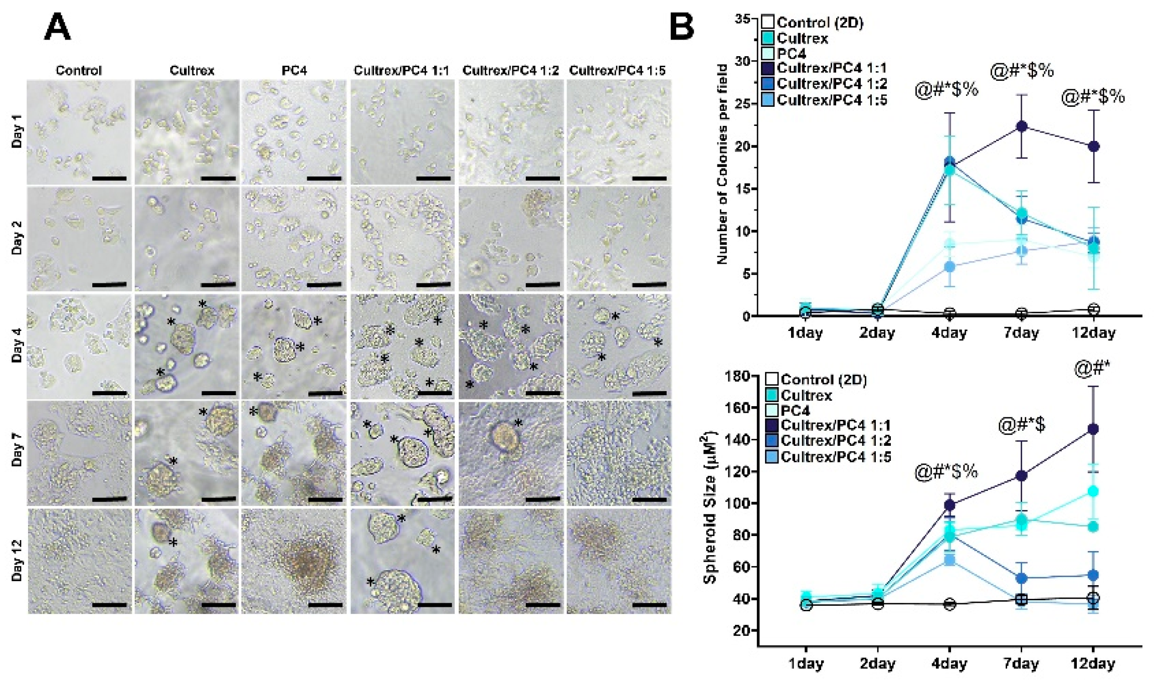 Gels 08 00149 g005 550