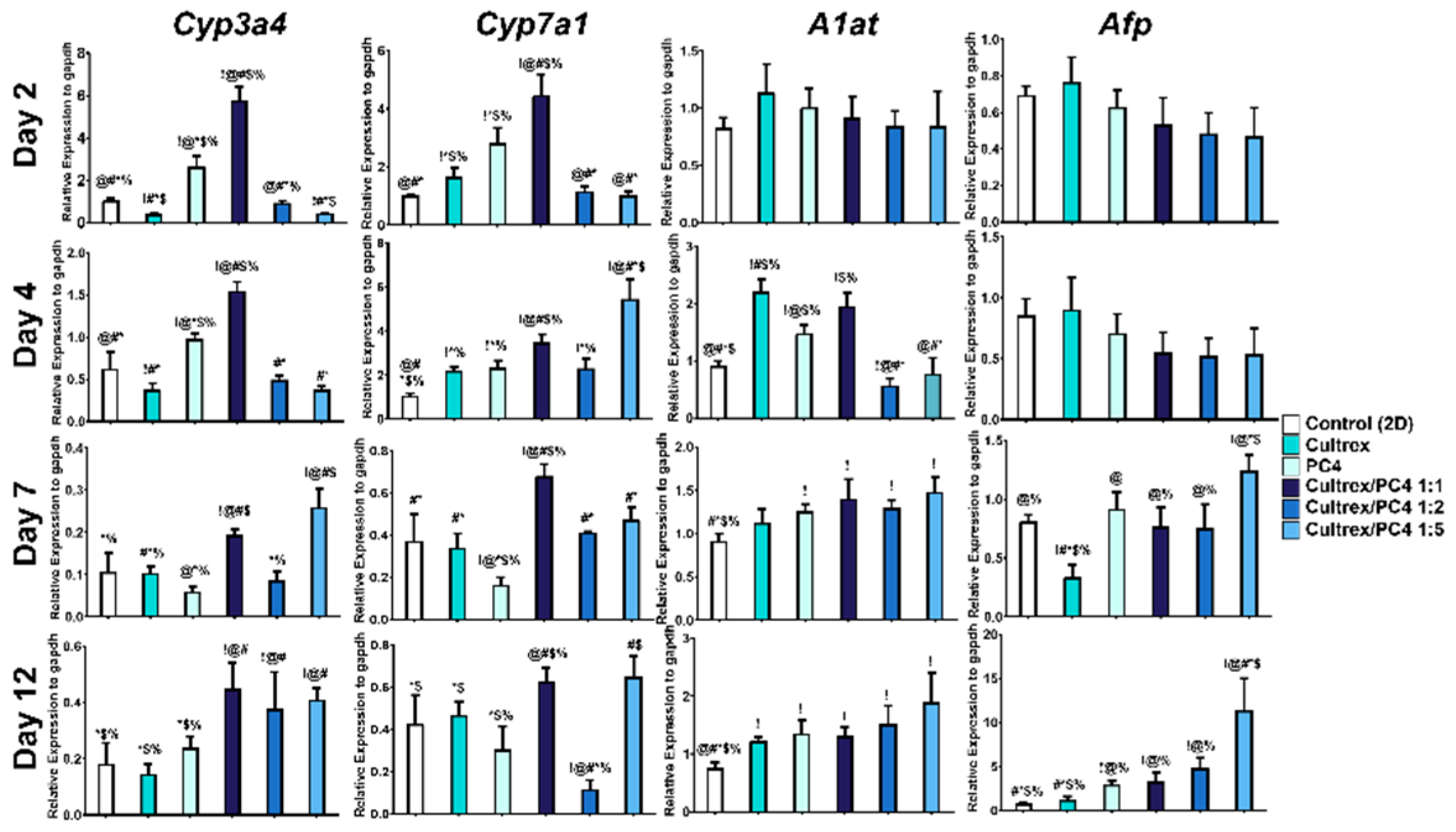 Gels 08 00149 g006 550