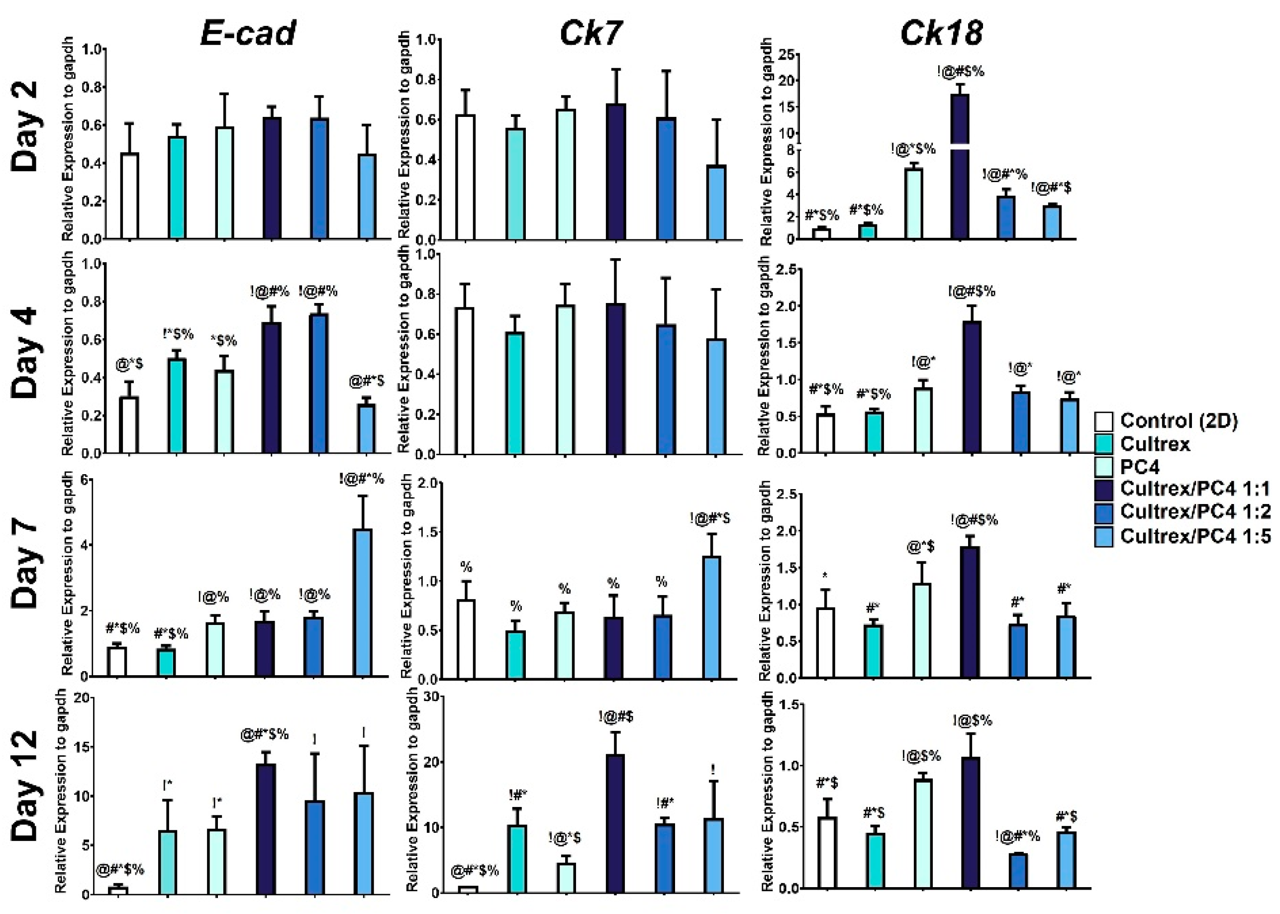 Gels 08 00149 g007 550