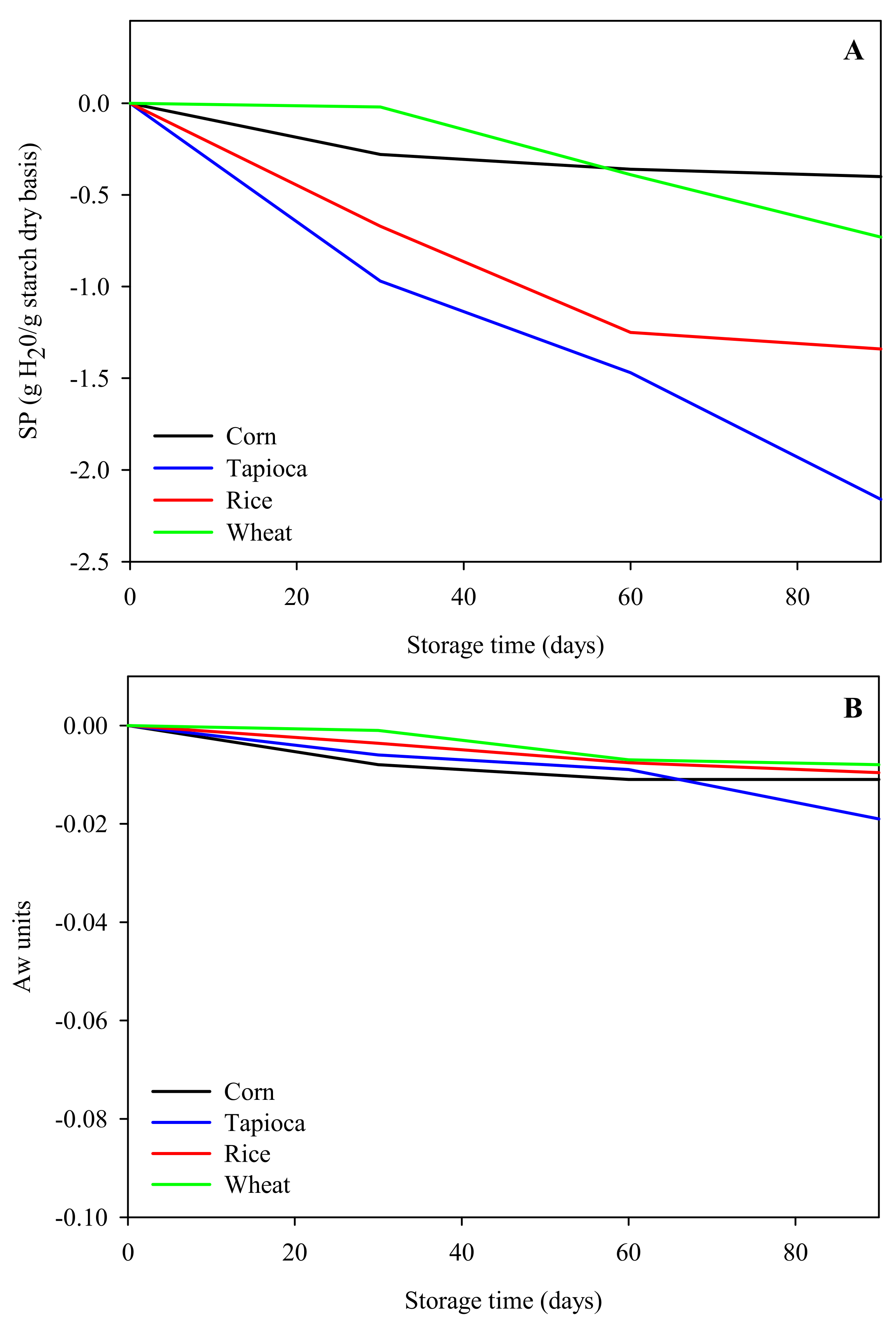 Gels 08 00152 g002 550