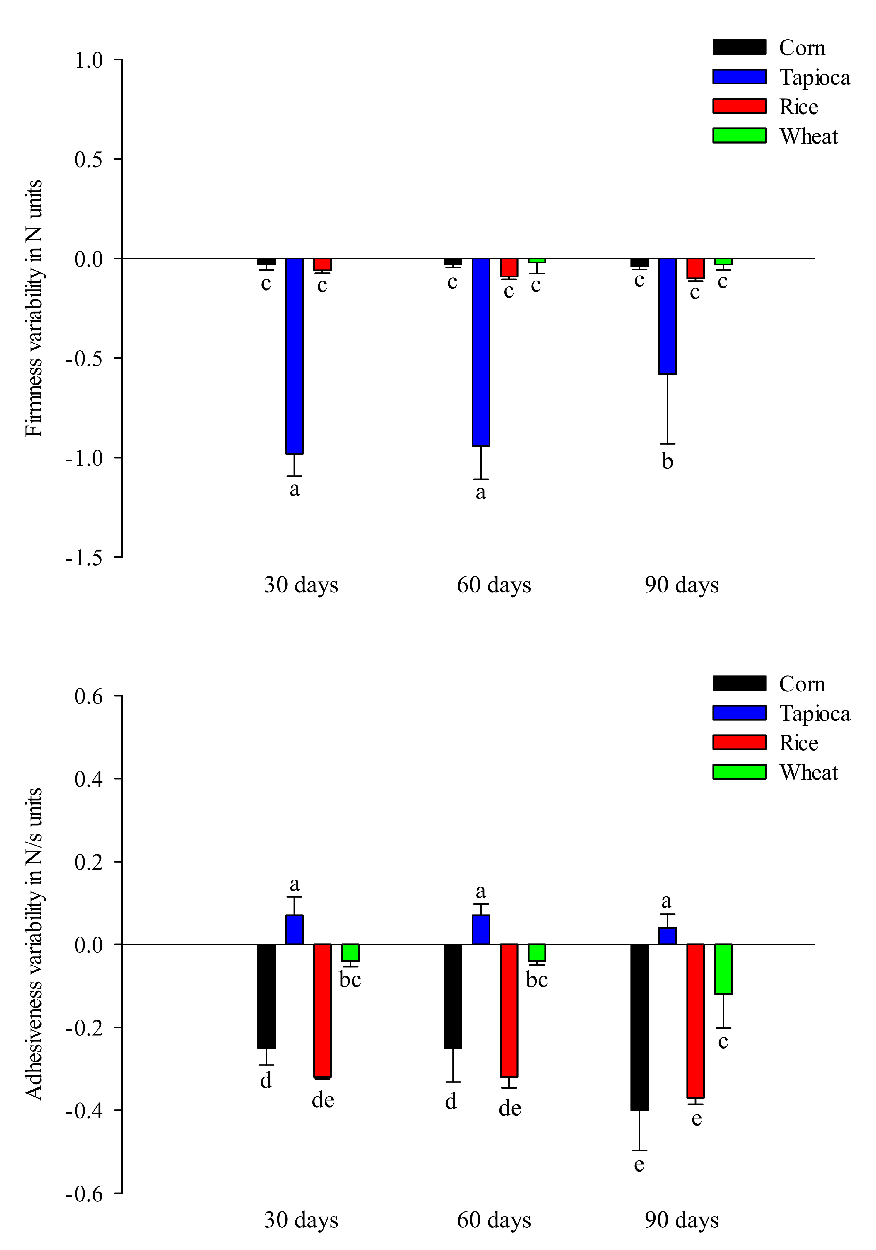 Gels 08 00152 g003 550
