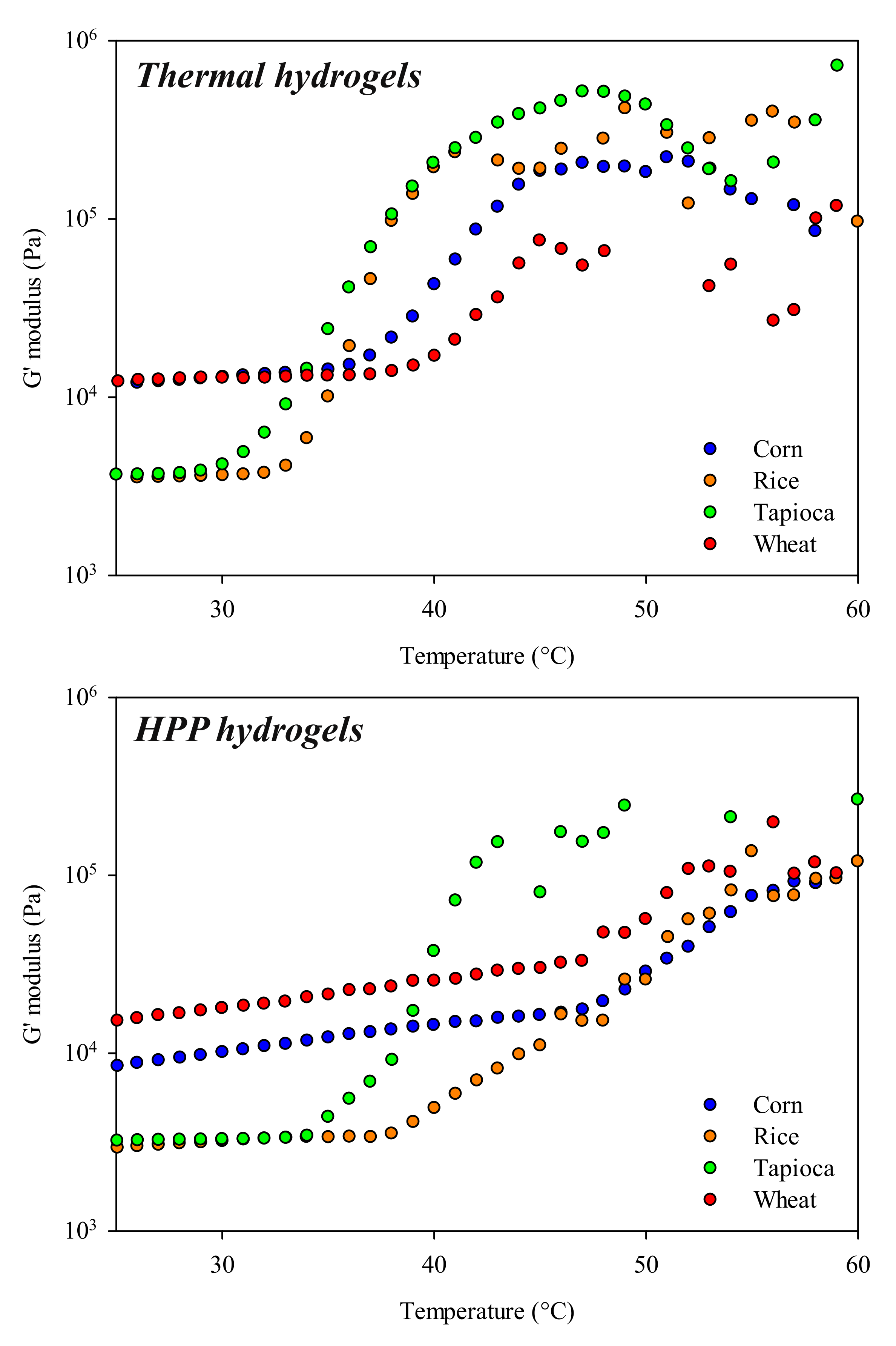 Gels 08 00152 g005 550