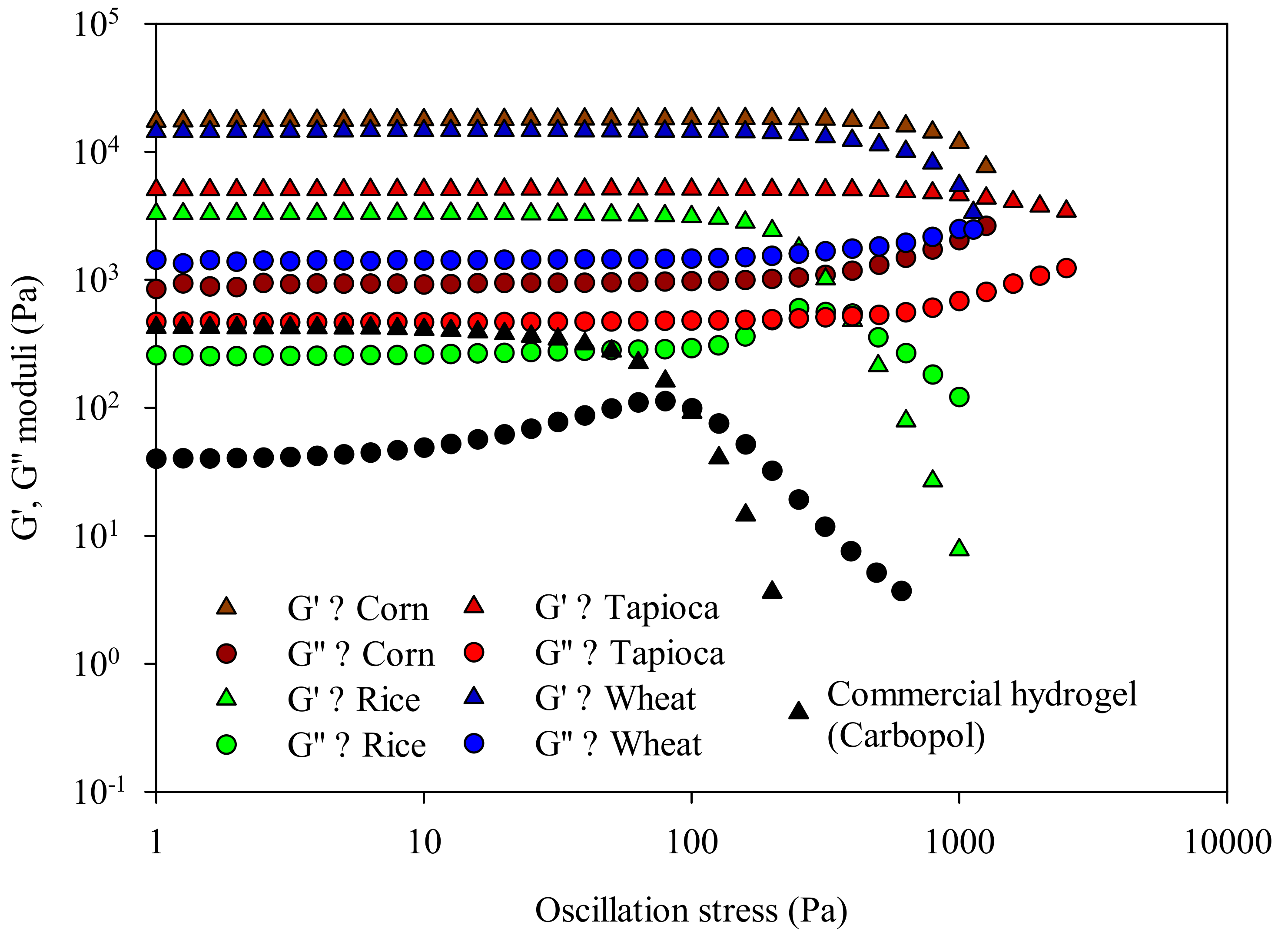 Gels 08 00152 g006 550