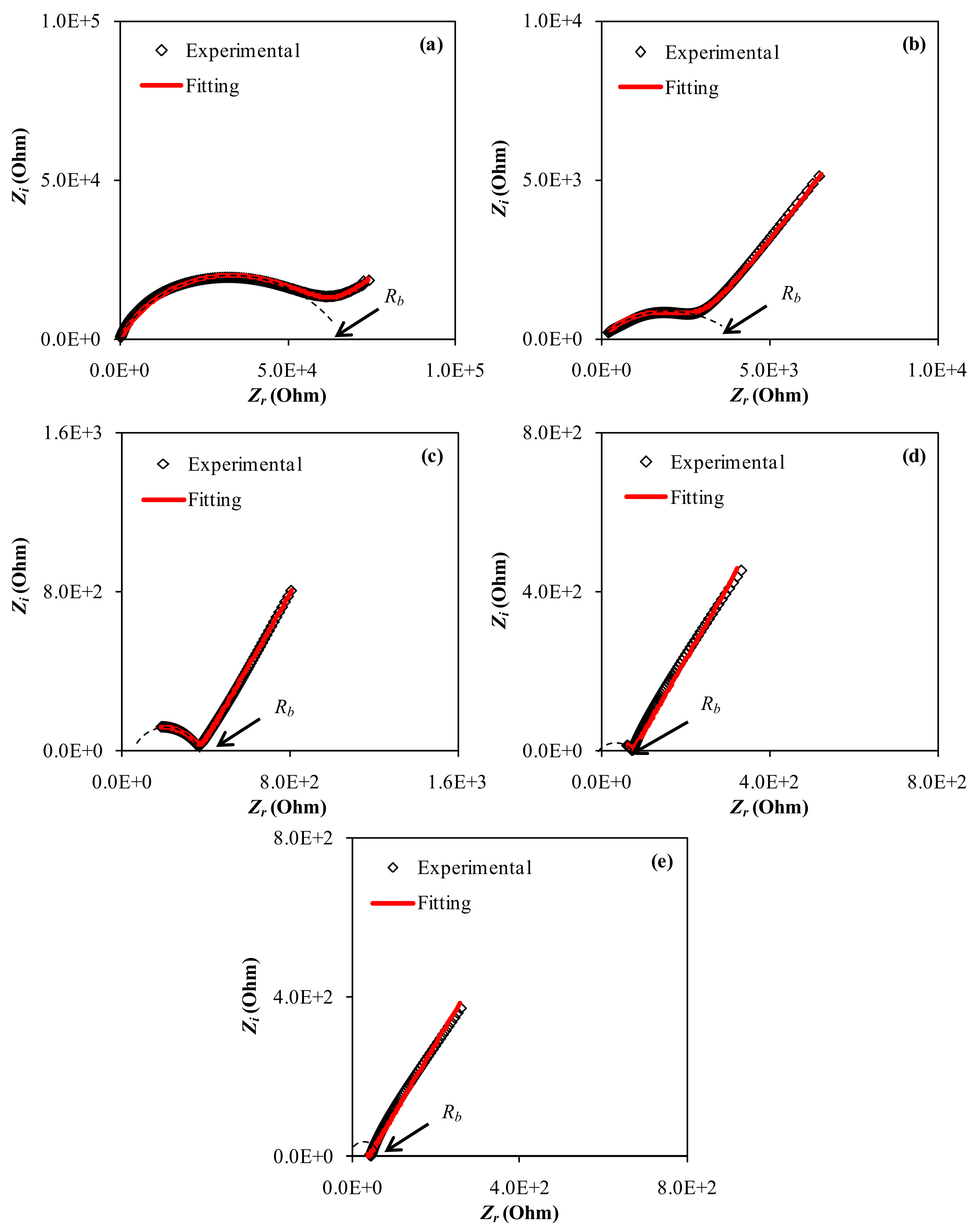 Gels 08 00153 g007 Gels 08 00153 g007