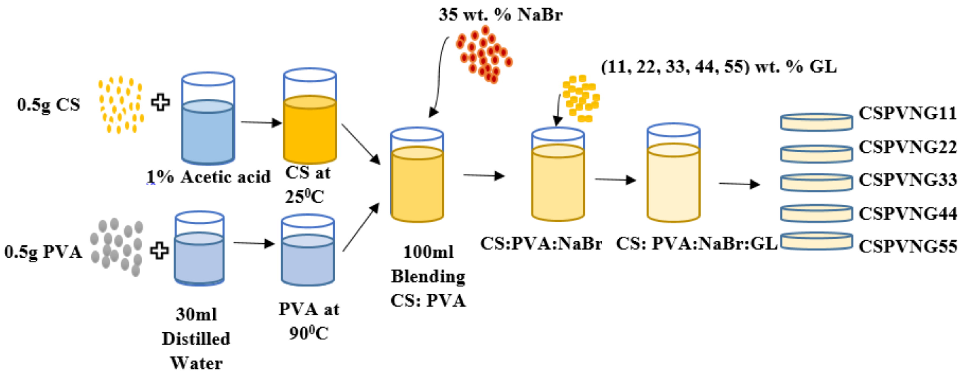 Gels 08 00153 g016 Gels 08 00153 g016