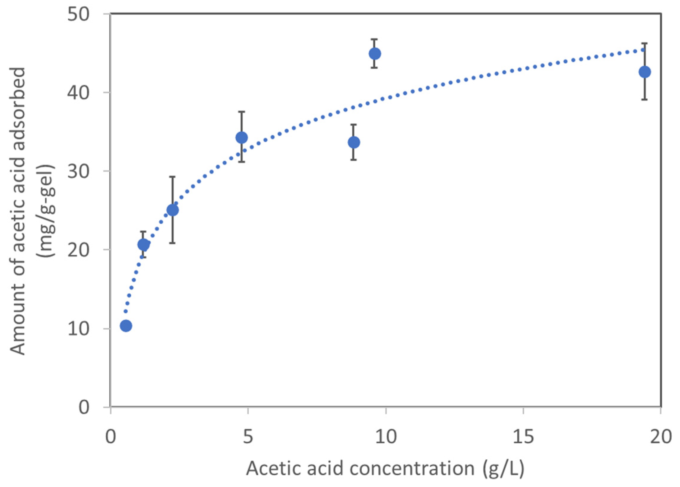 Gels 08 00154 g002 550