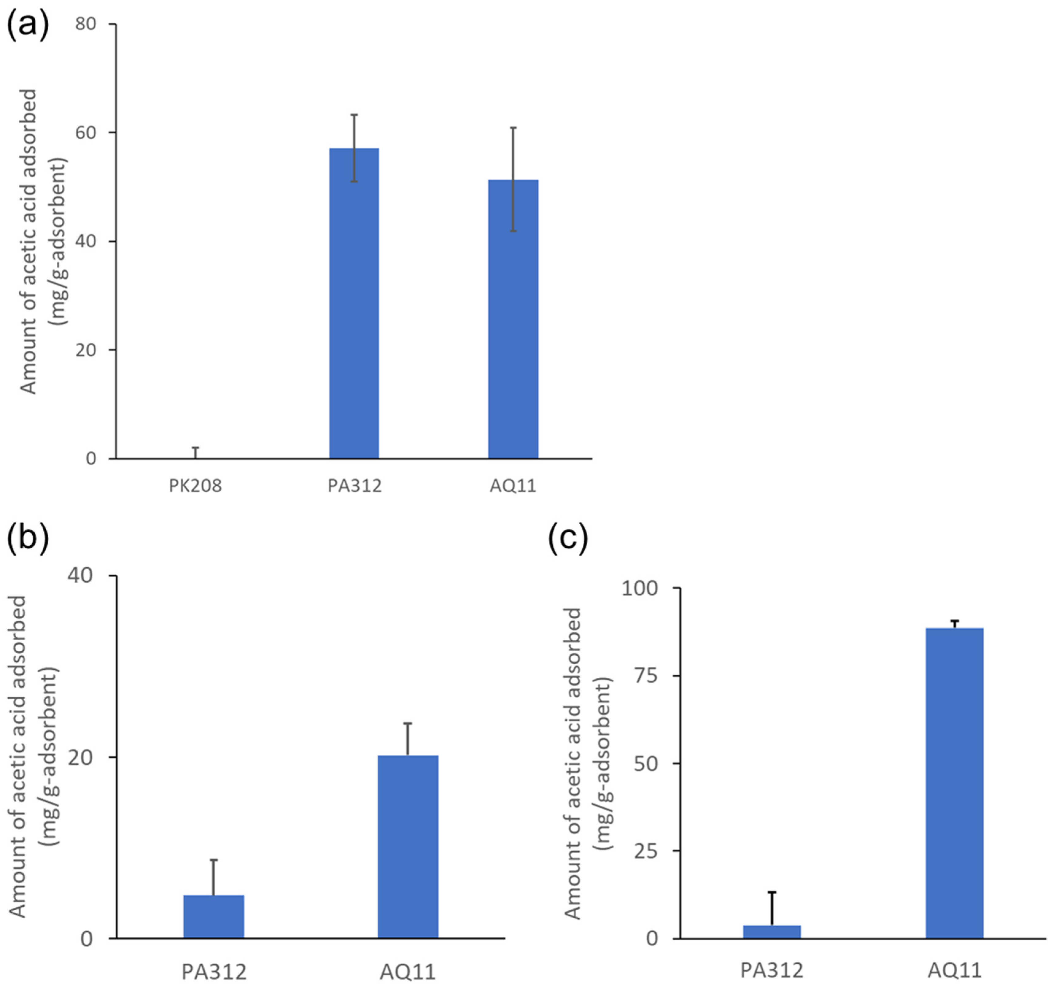 Gels 08 00154 g004 550