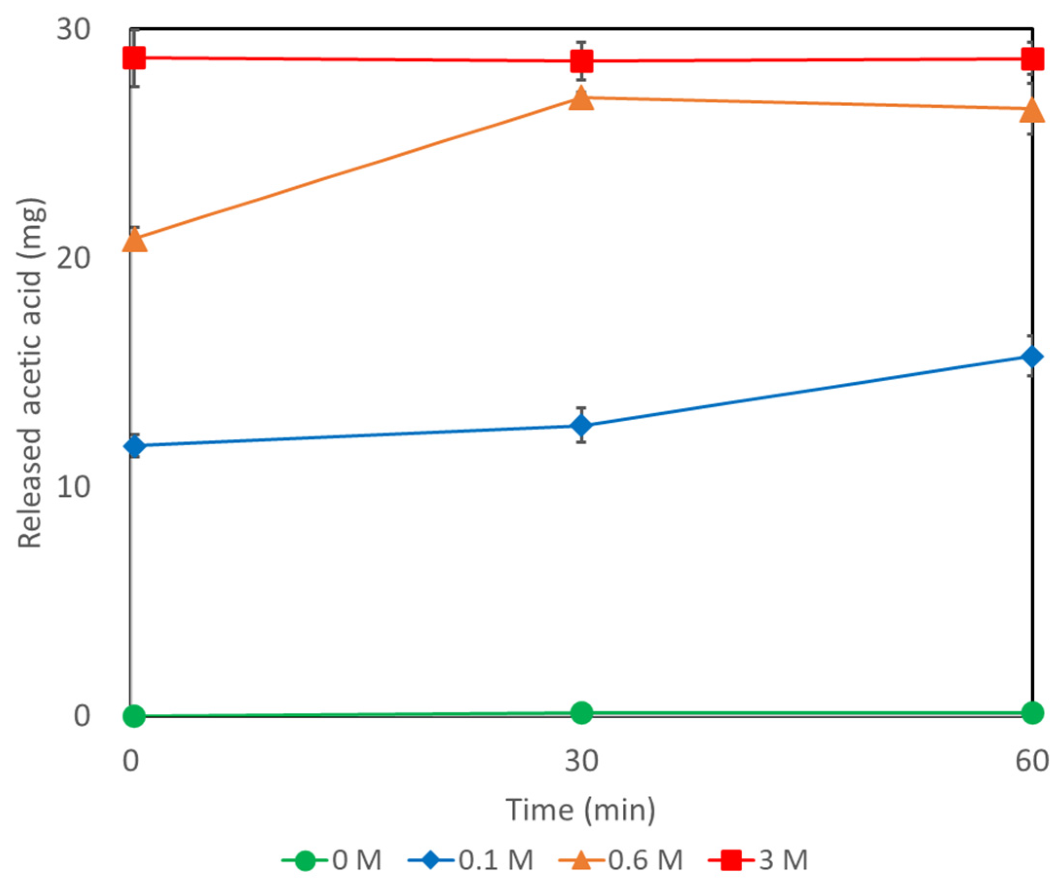 Gels 08 00154 g006 550
