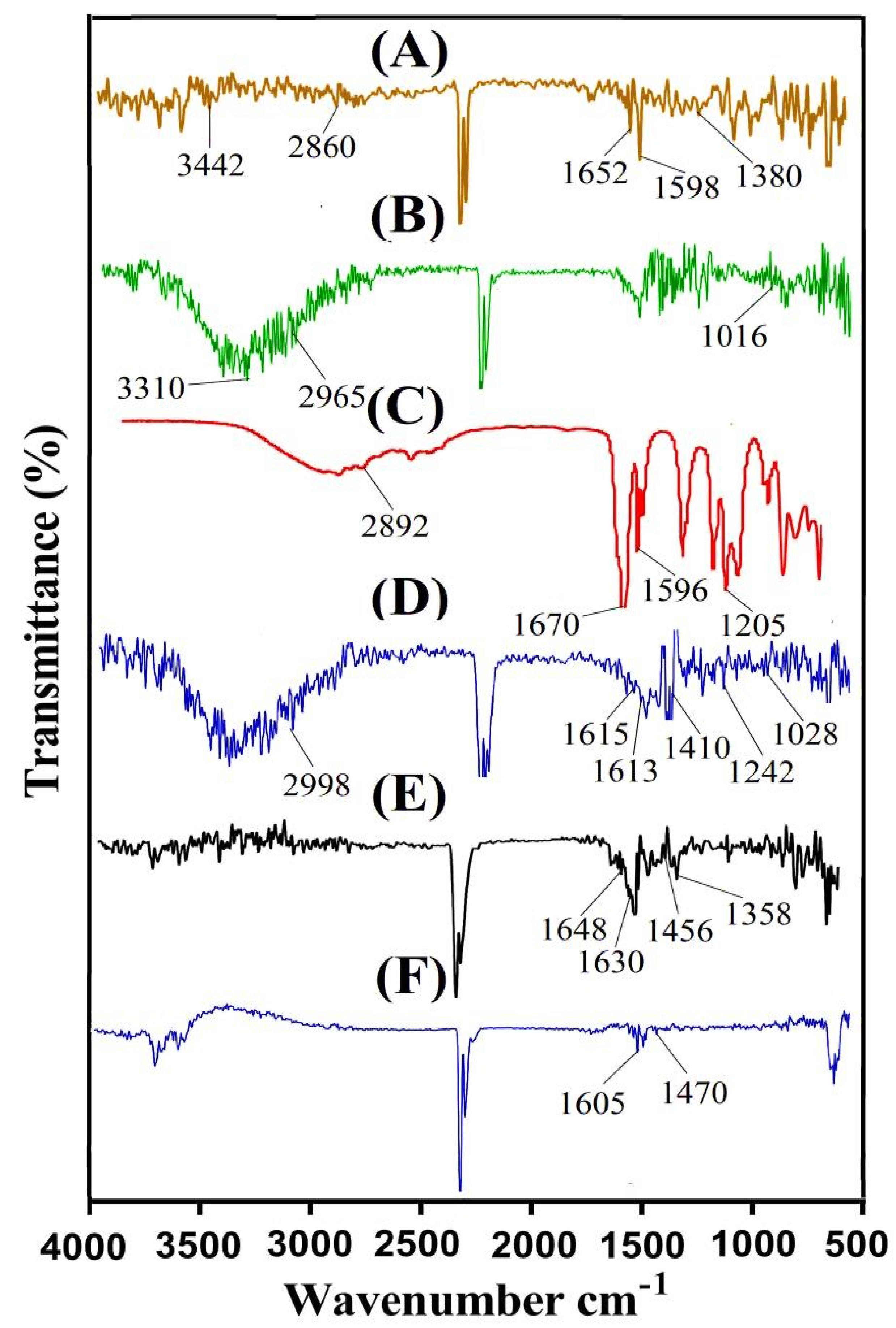 Gels 08 00155 g002 550