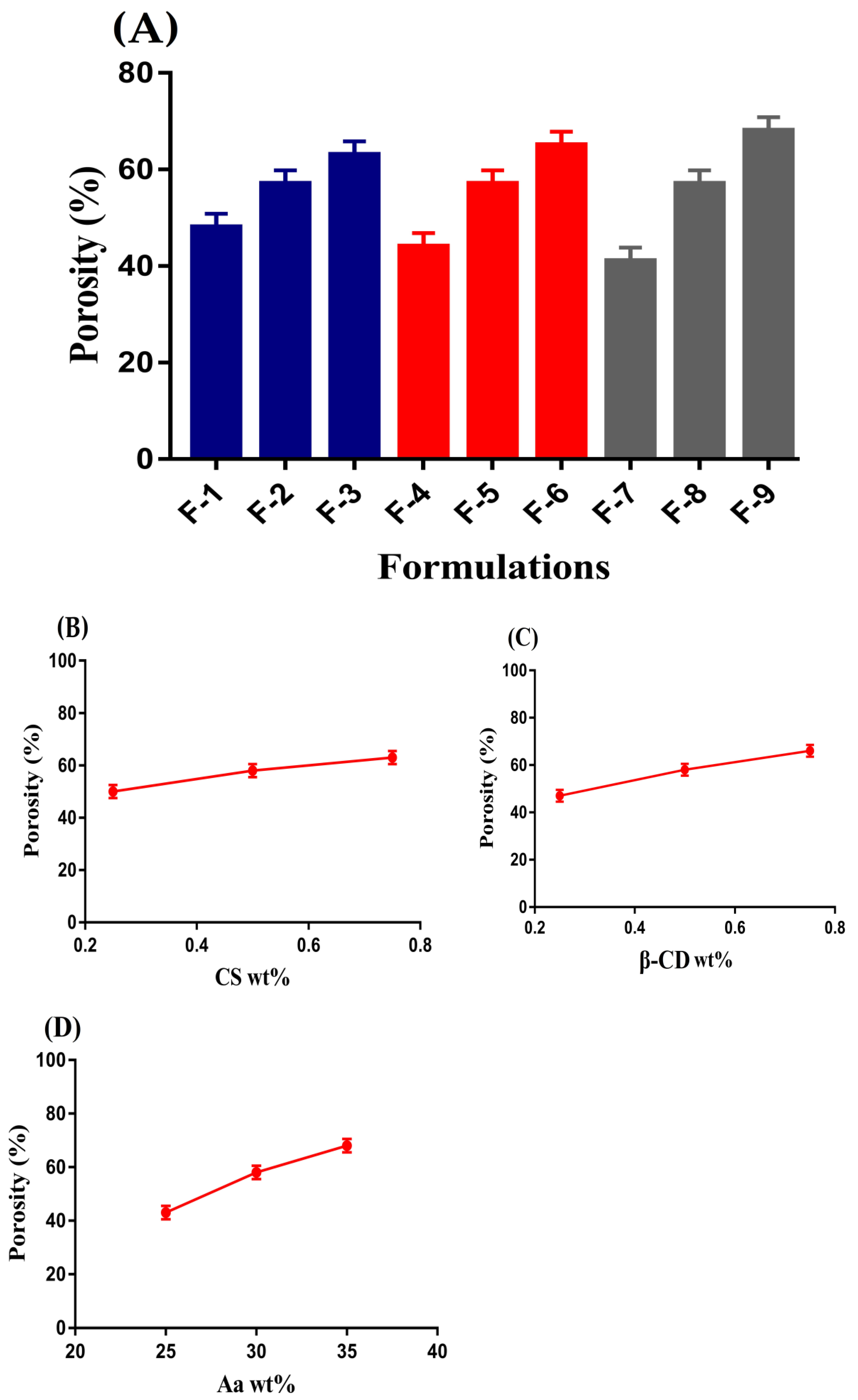 Gels 08 00155 g003 550
