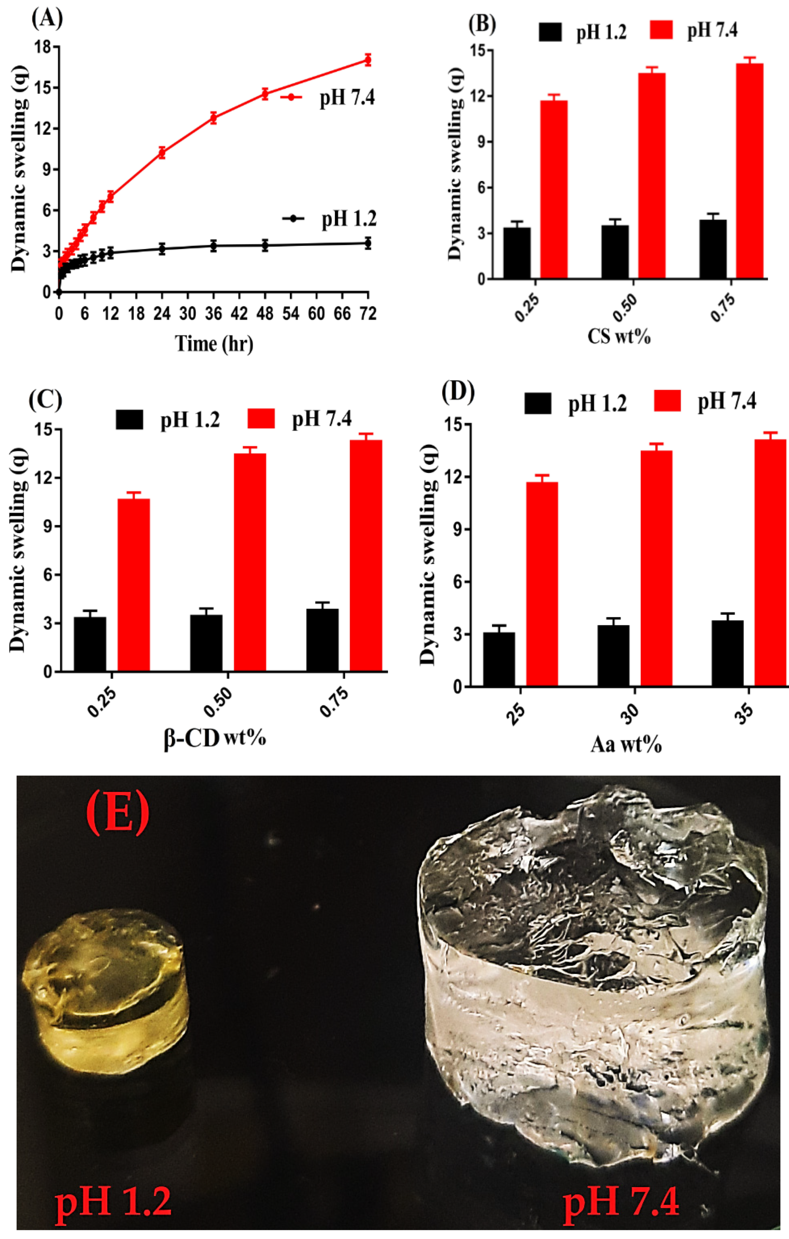 Gels 08 00155 g007 550