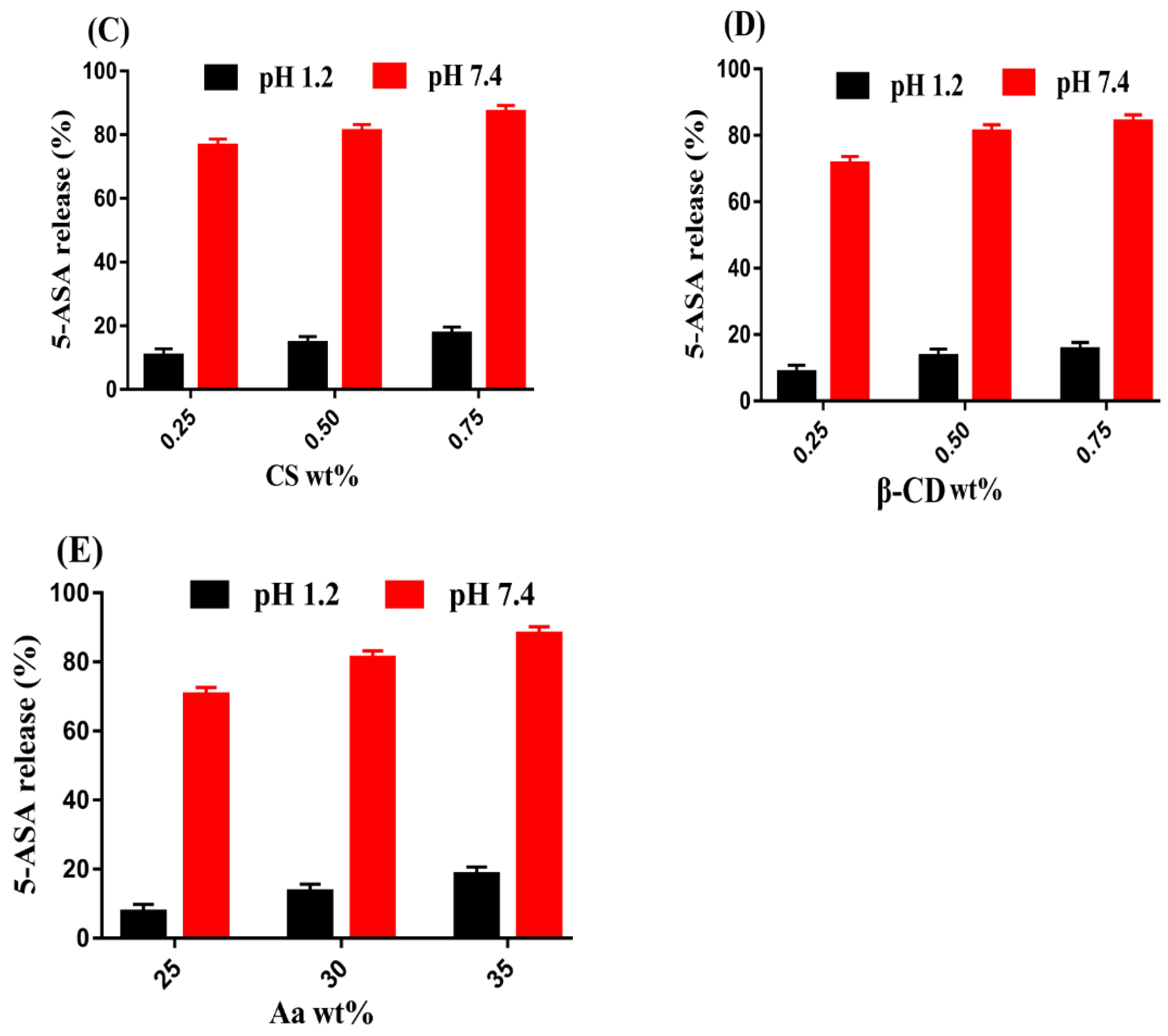 Gels 08 00155 g008b 550