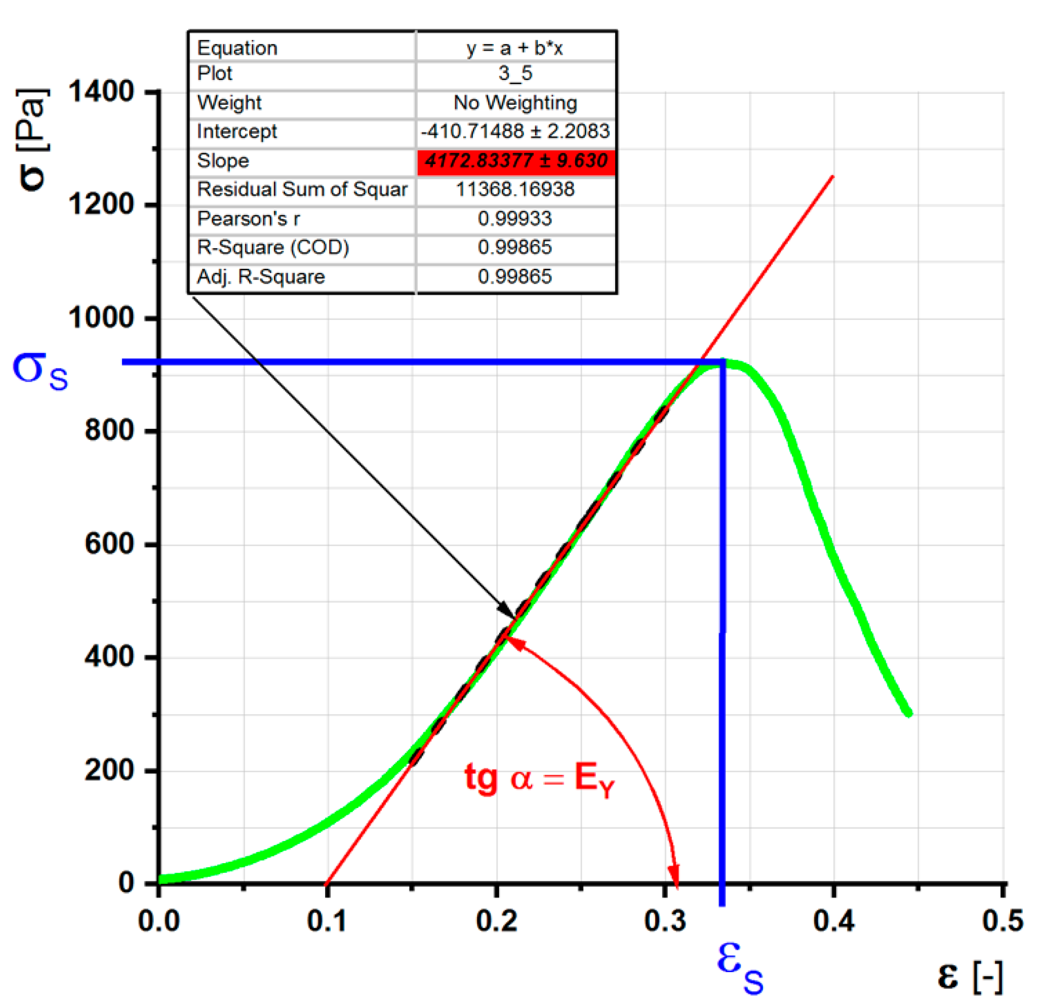 Gels 08 00158 g001 Gels 08 00158 g001