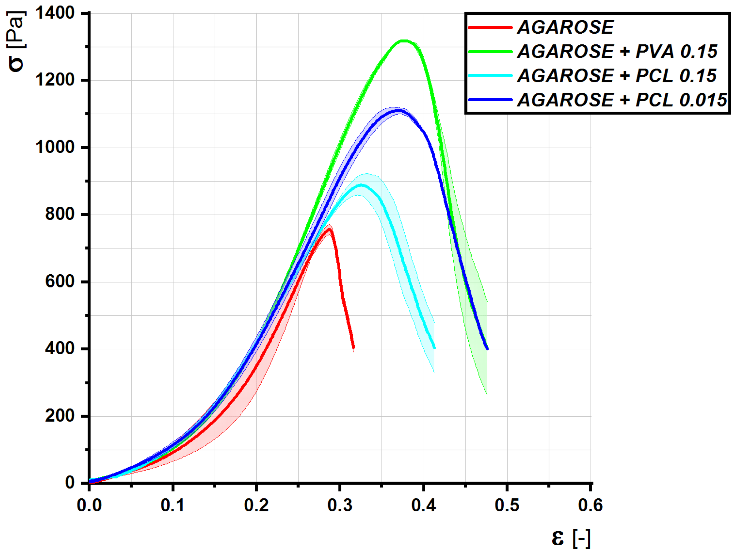 Gels 08 00158 g005 Gels 08 00158 g005