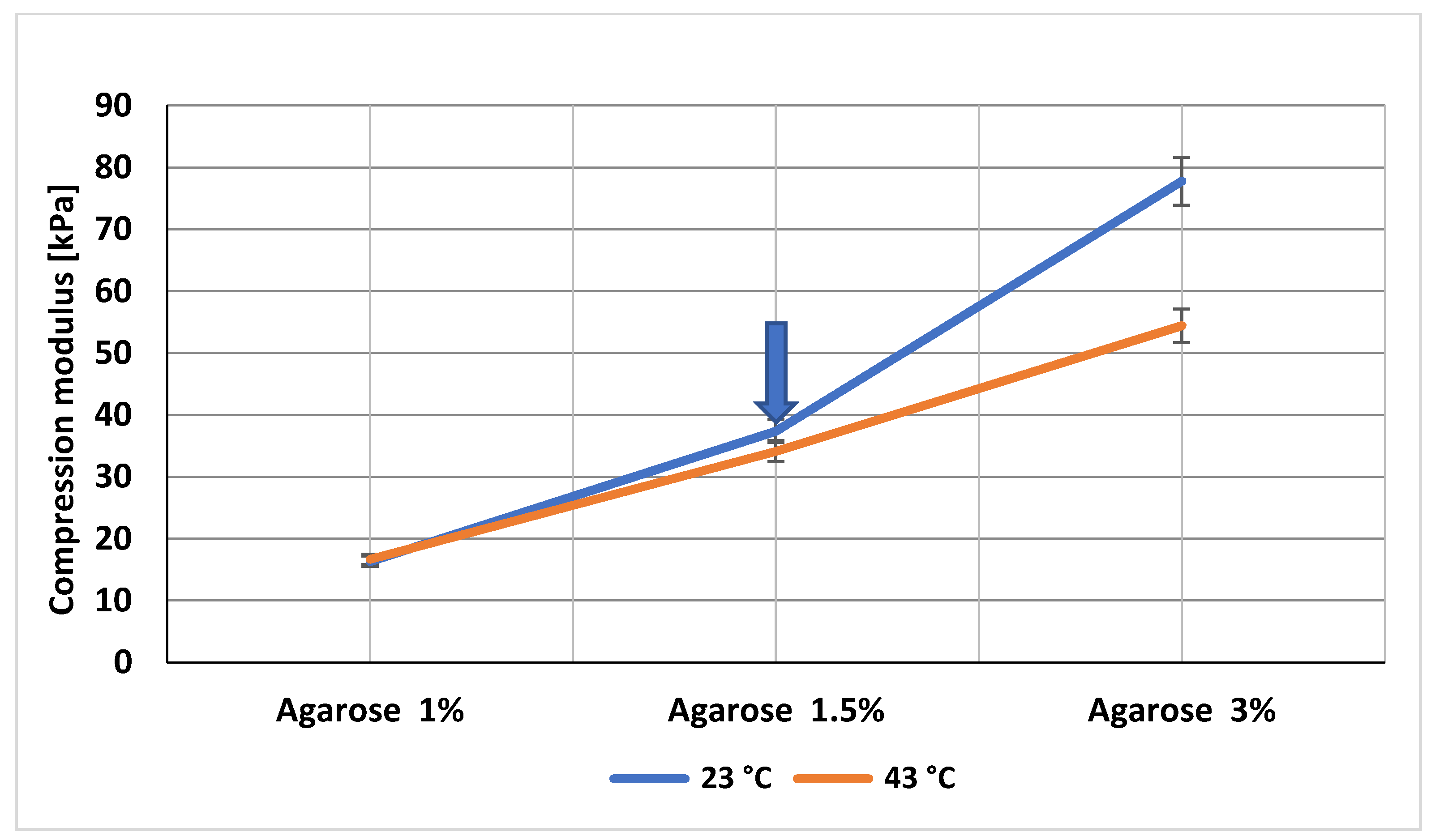 Gels 08 00158 g006 Gels 08 00158 g006