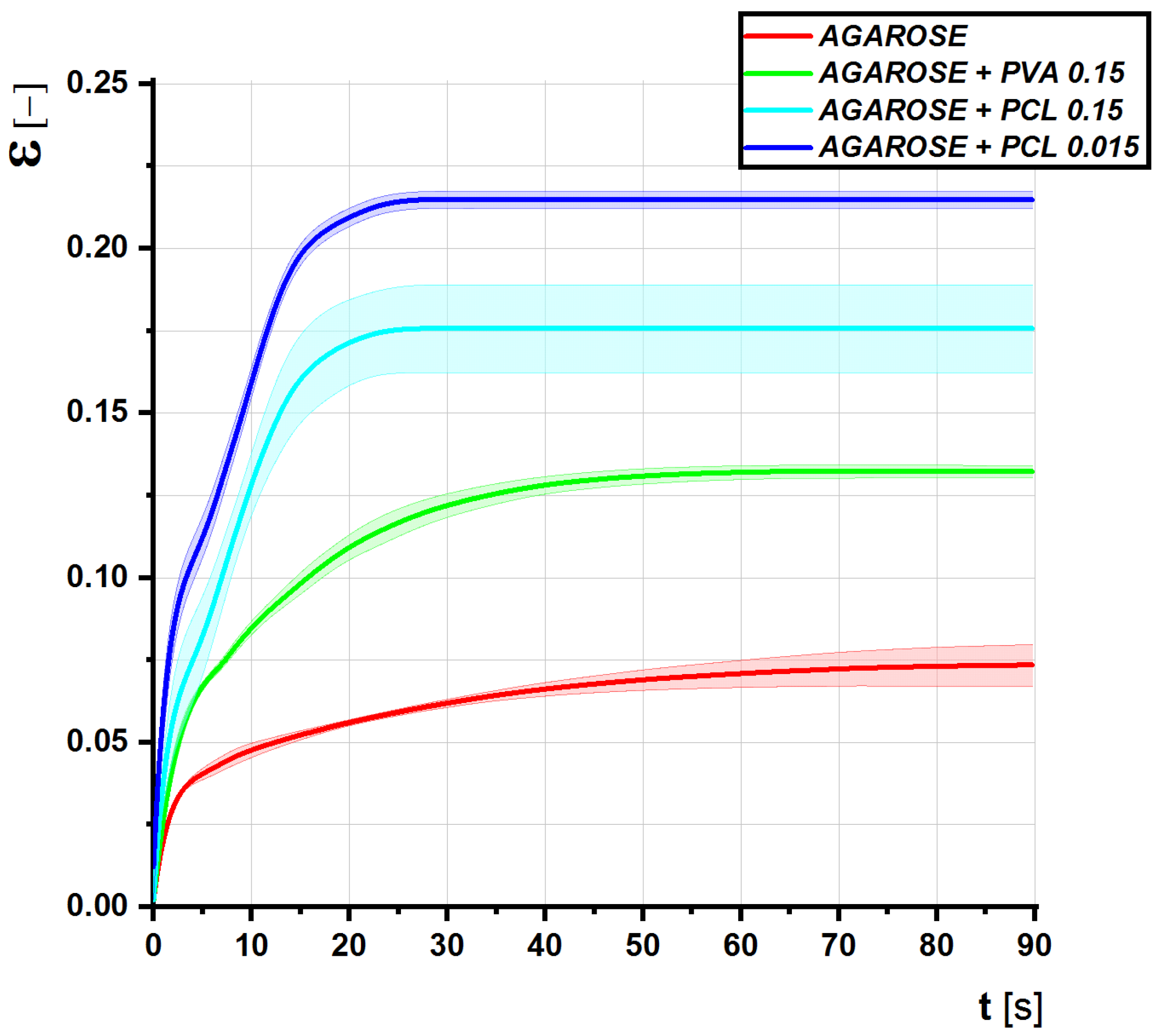 Gels 08 00158 g007 Gels 08 00158 g007