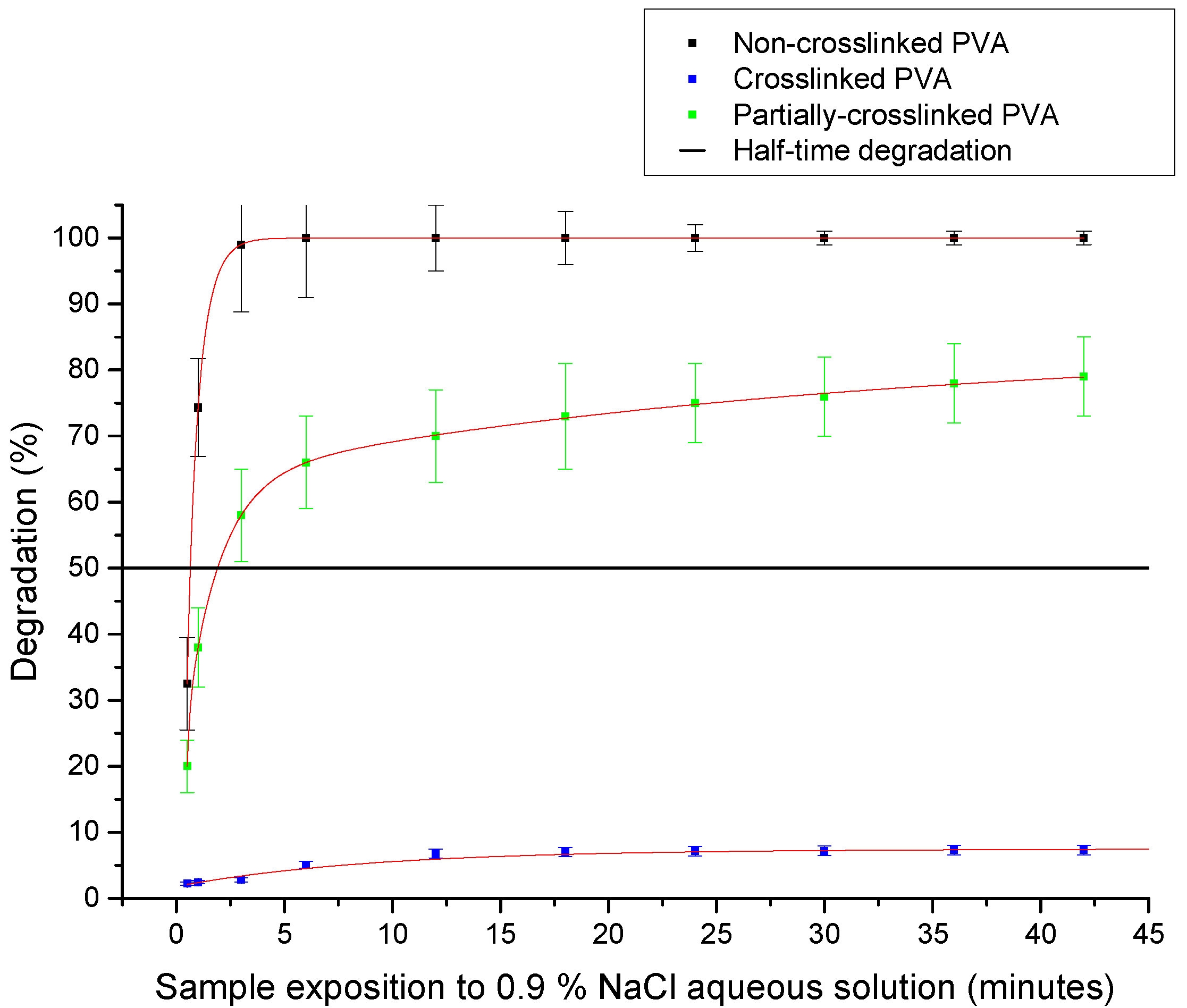 Gels 08 00158 g008 Gels 08 00158 g008