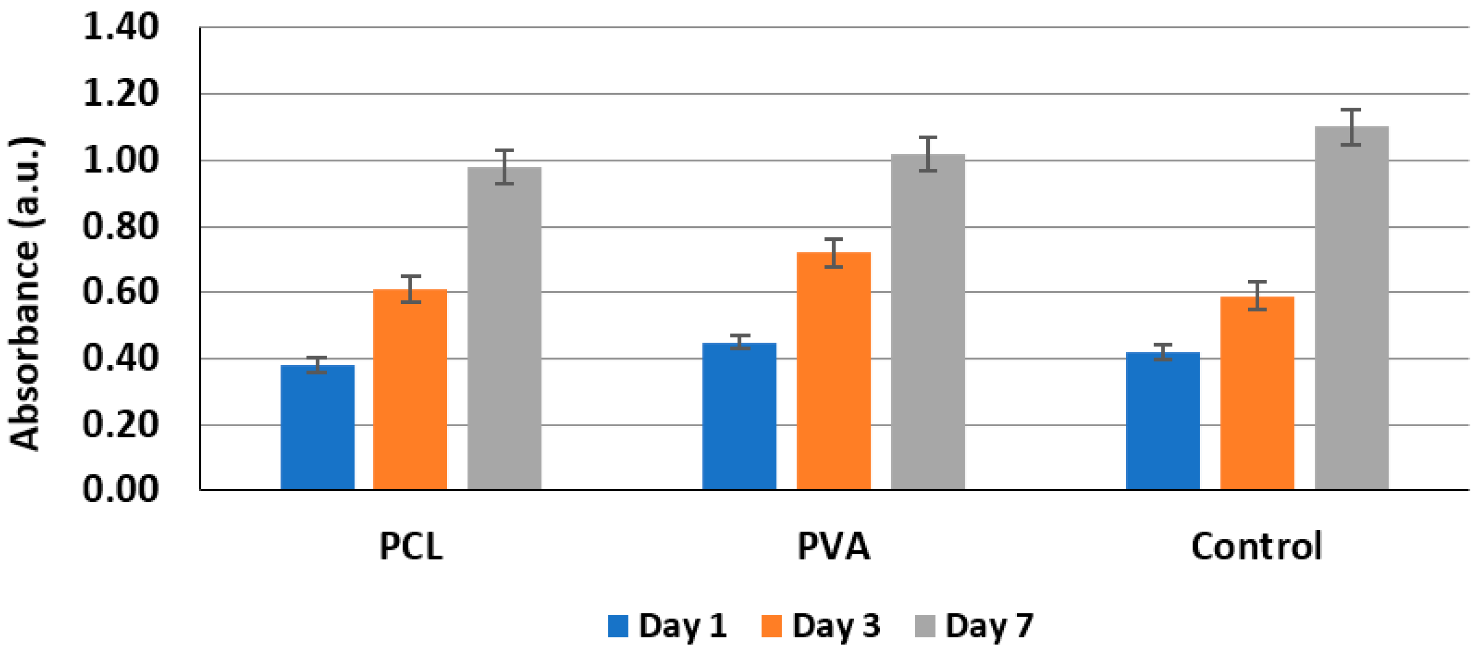 Gels 08 00158 g009 Gels 08 00158 g009