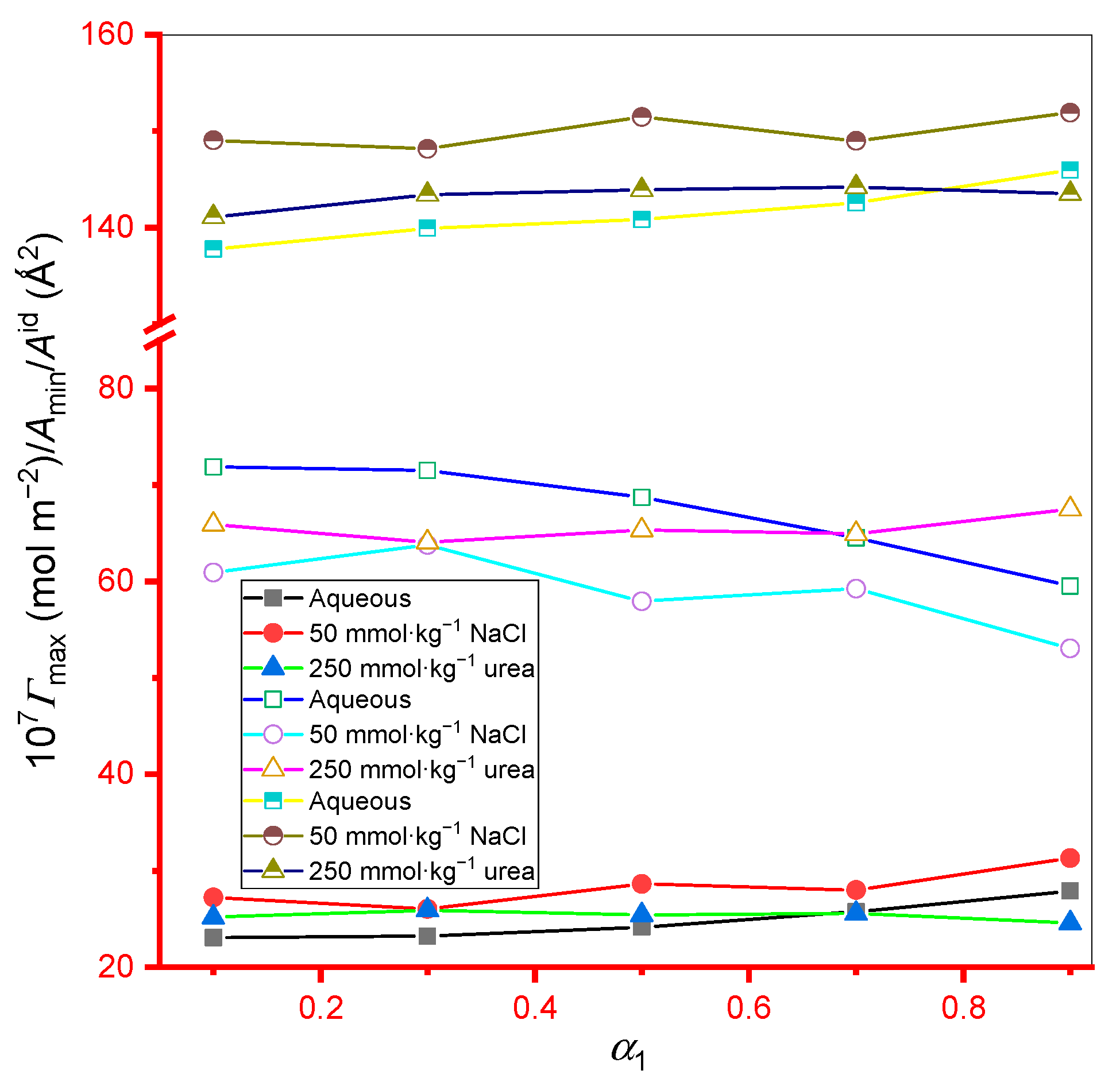 Gels 08 00159 g001 550