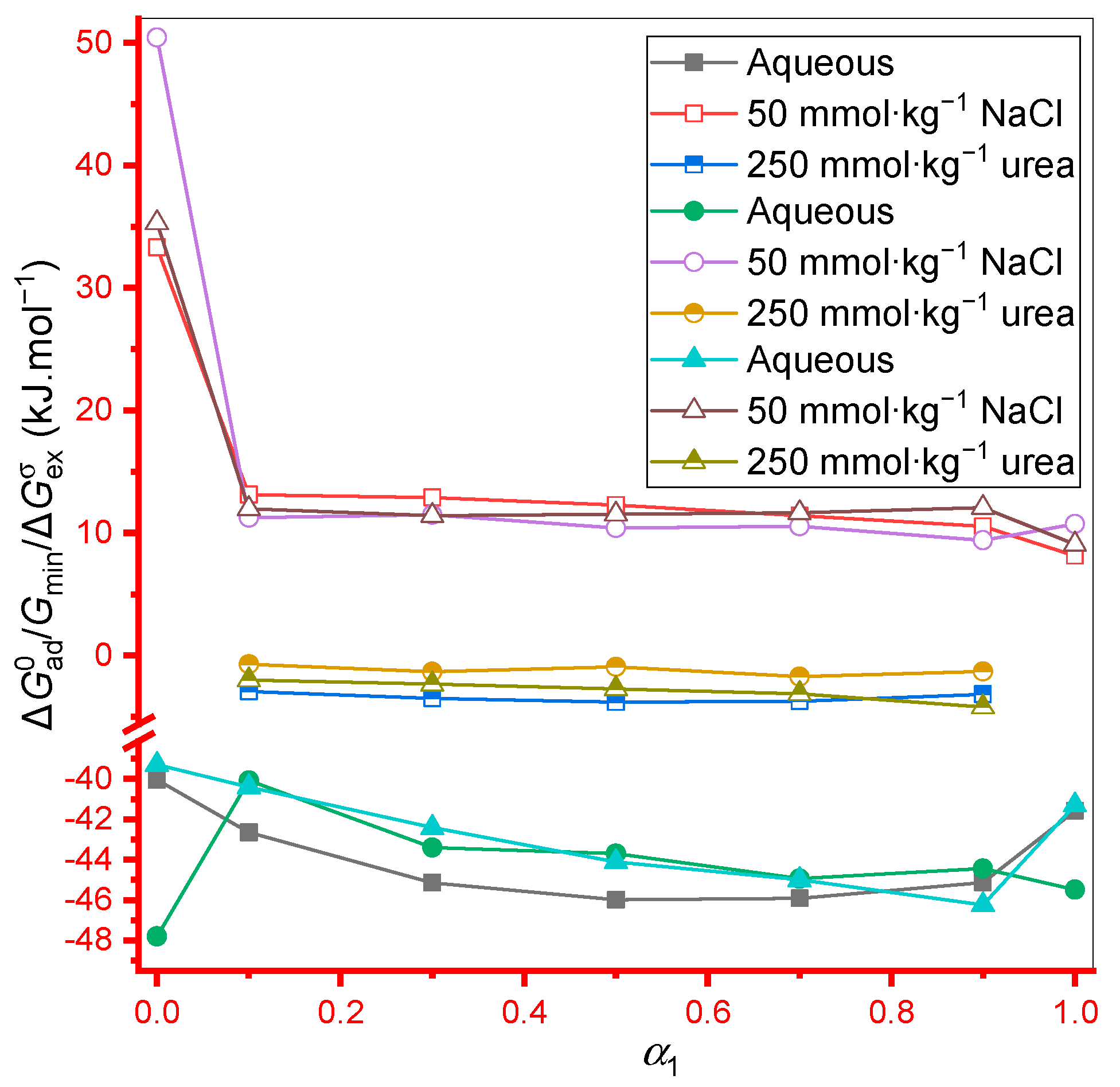 Gels 08 00159 g002 550