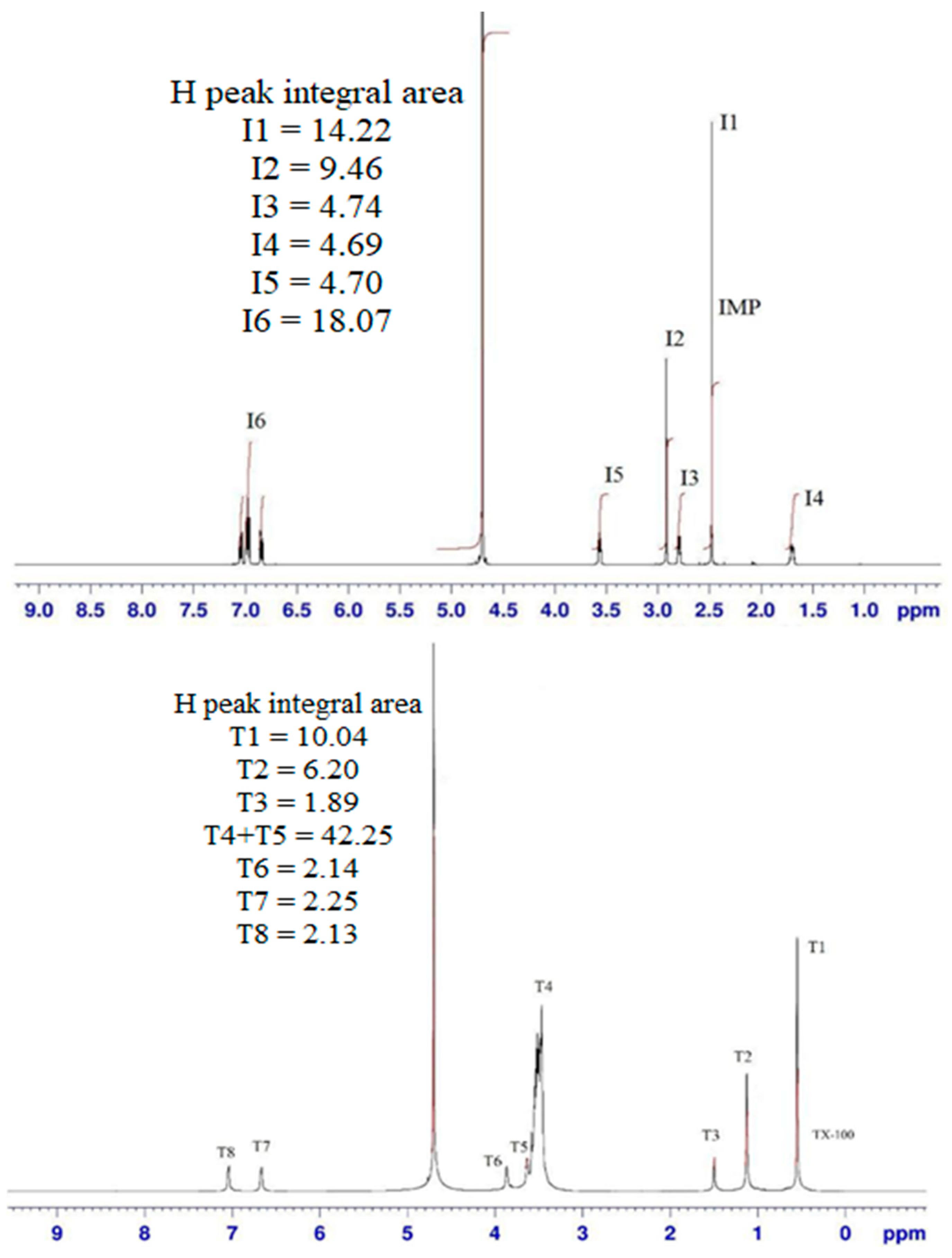 Gels 08 00159 g003 550