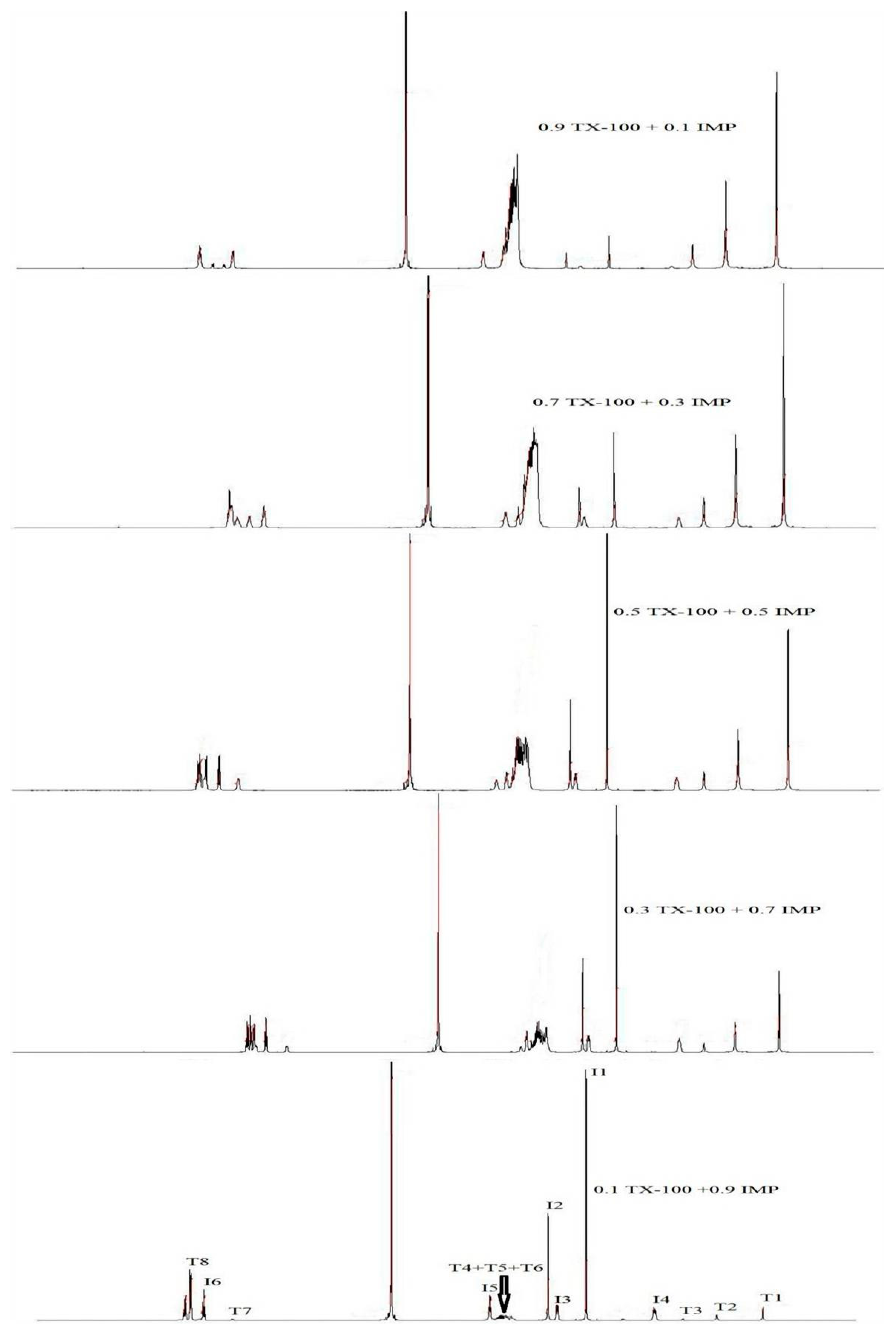 Gels 08 00159 g004 550