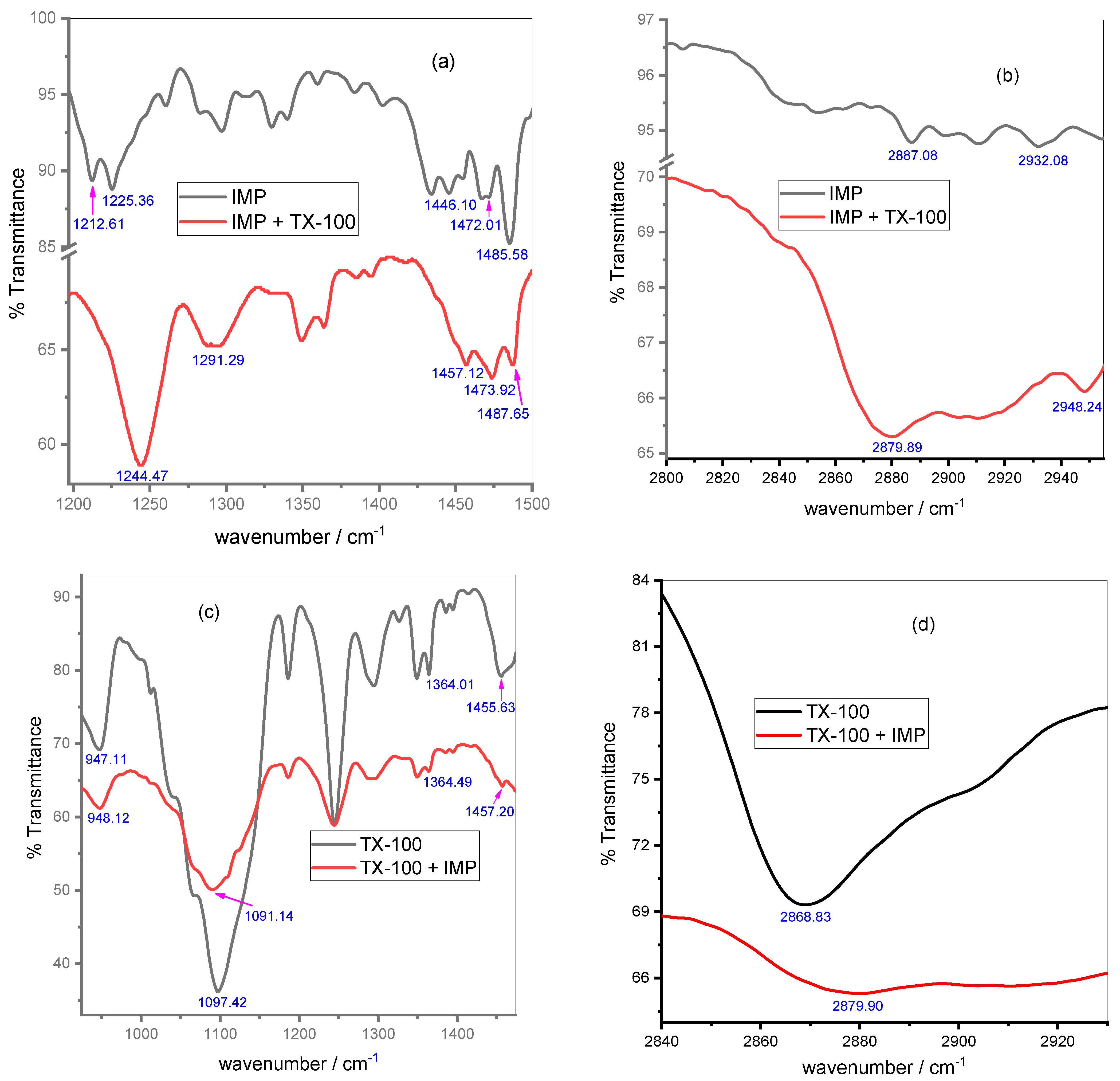 Gels 08 00159 g005 550