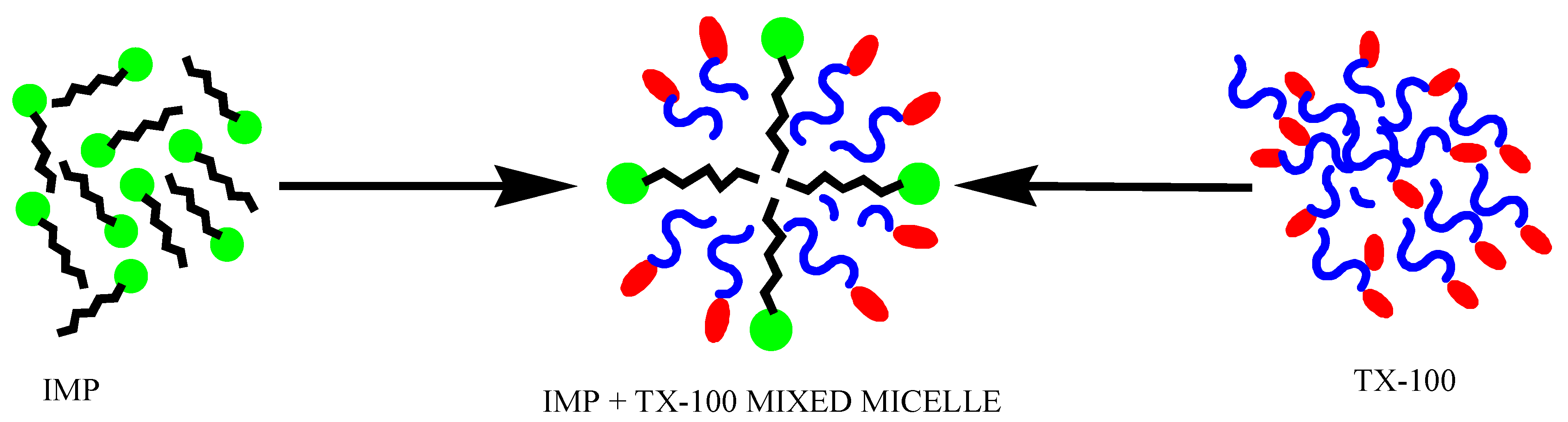 Gels 08 00159 sch001 550