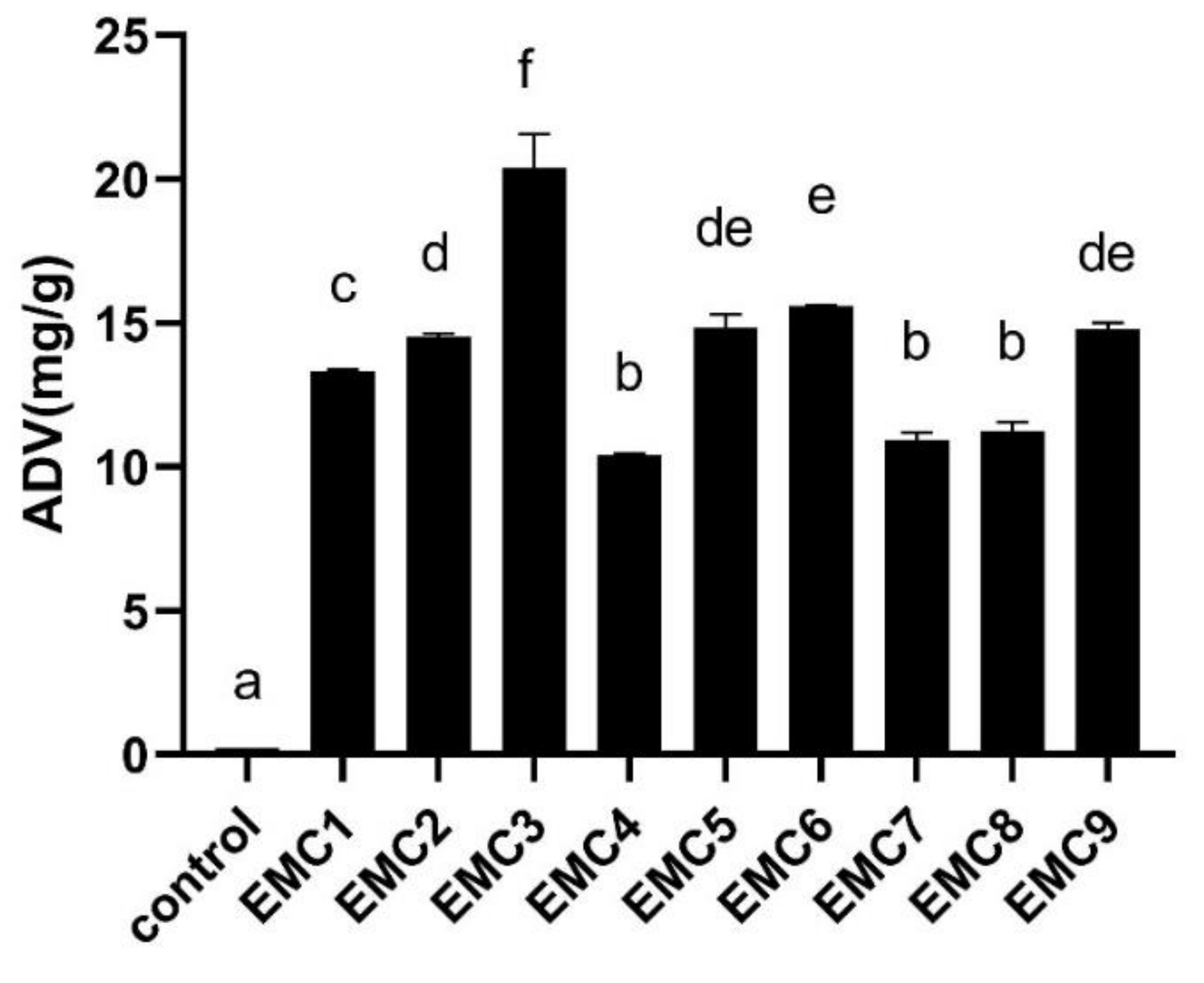 Gels 08 00160 g001 550